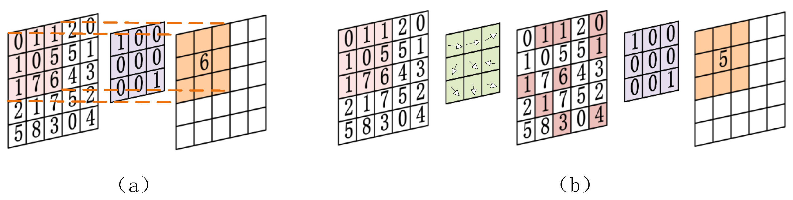 Electronics 13 01388 g004