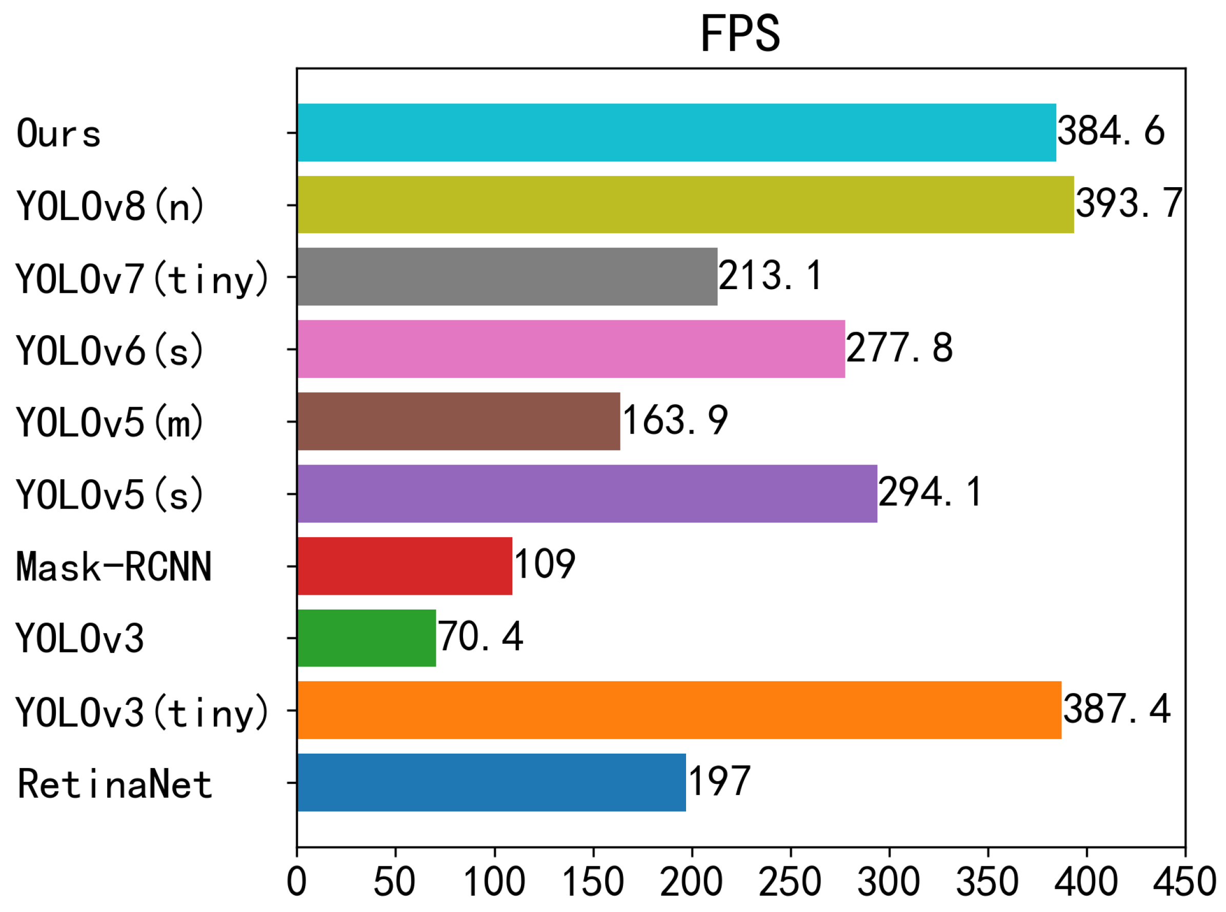 Electronics 13 01388 g012