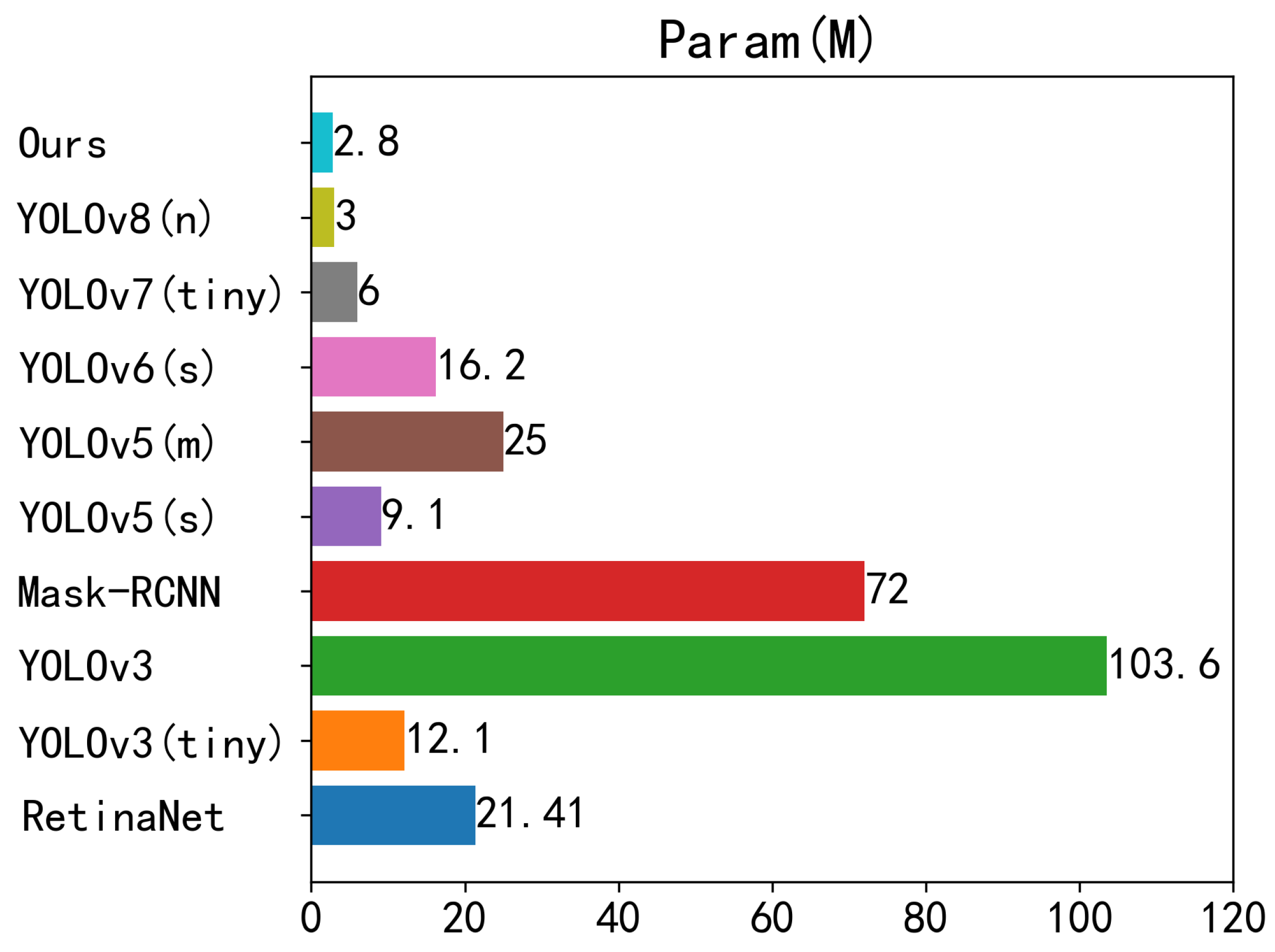 Electronics 13 01388 g013