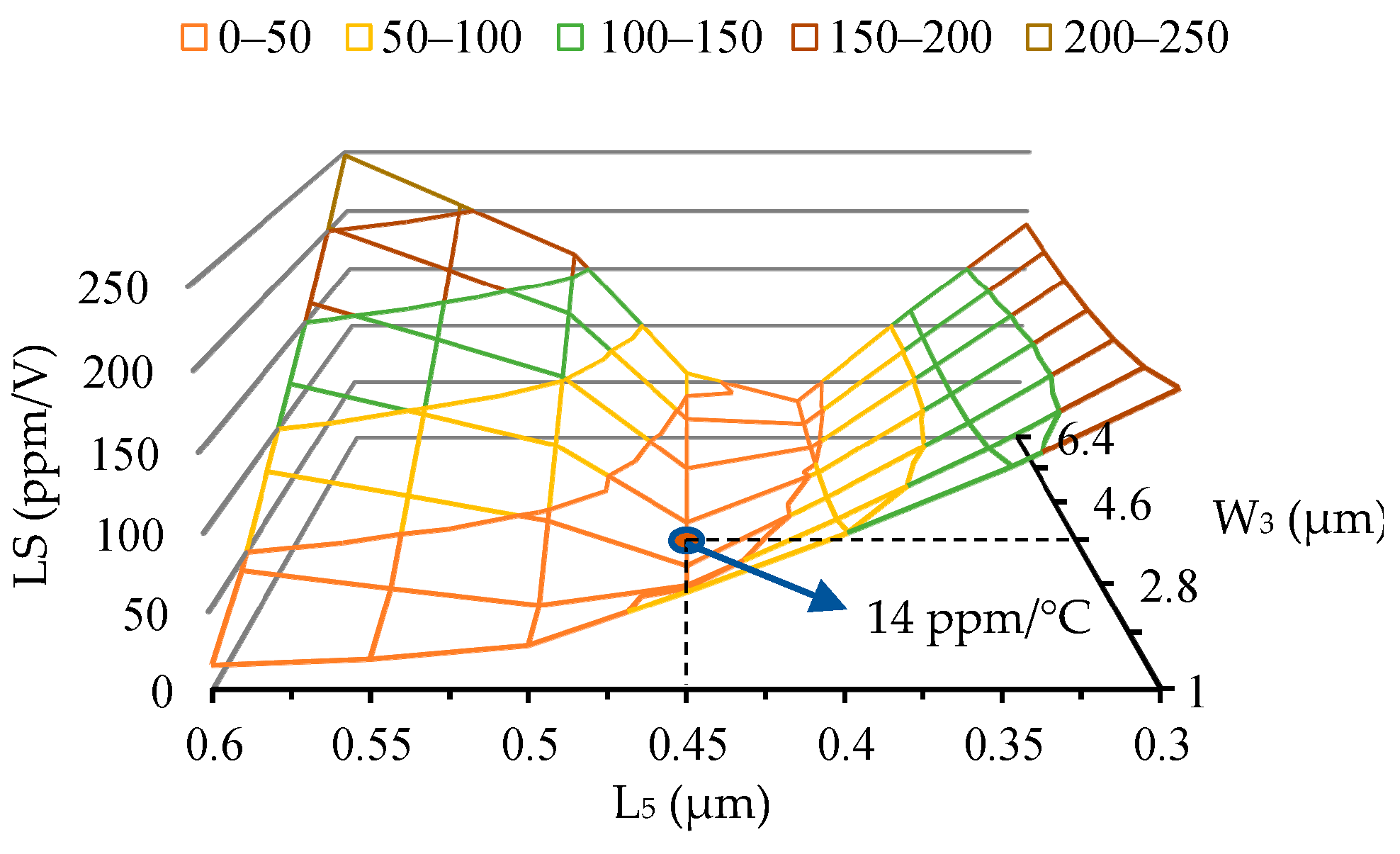 Electronics 13 01390 g003