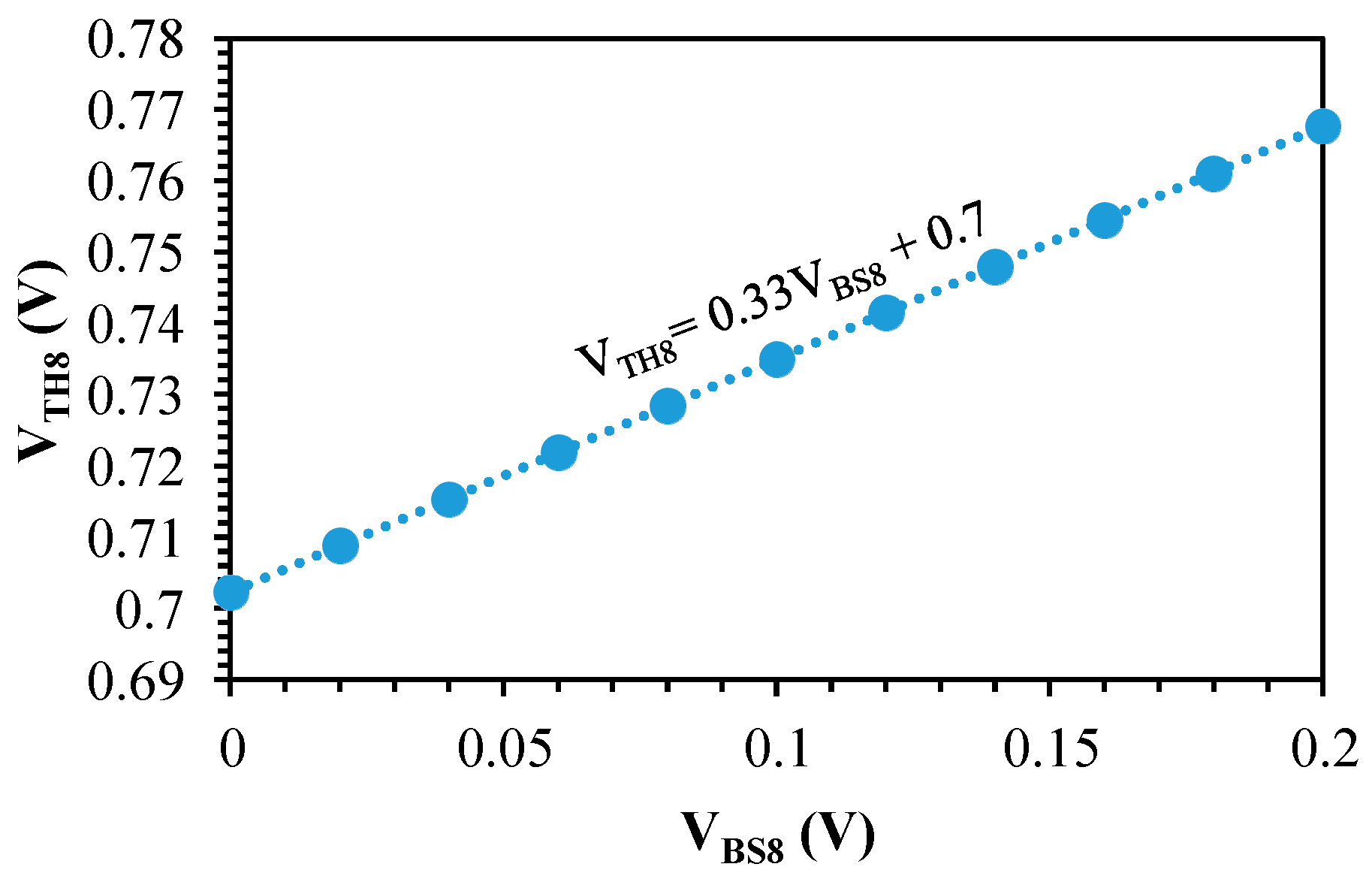 Electronics 13 01390 g006