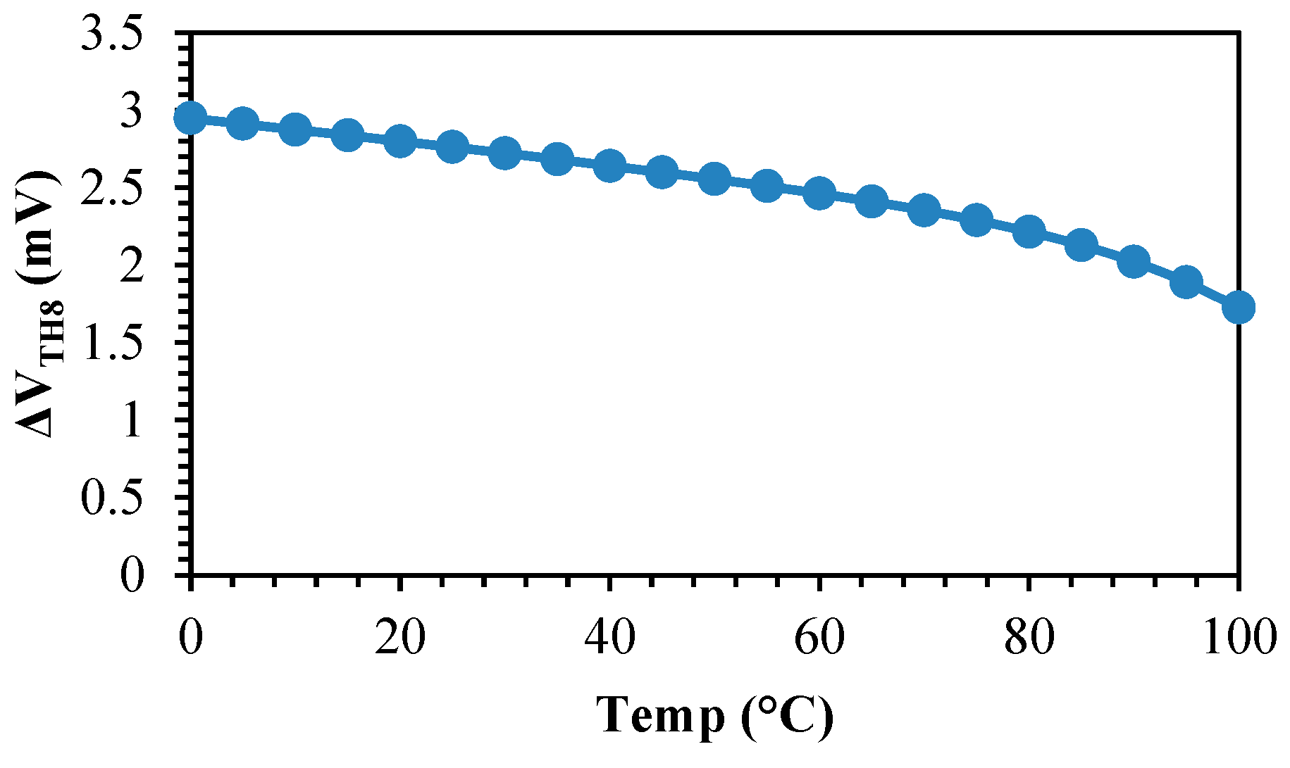 Electronics 13 01390 g007