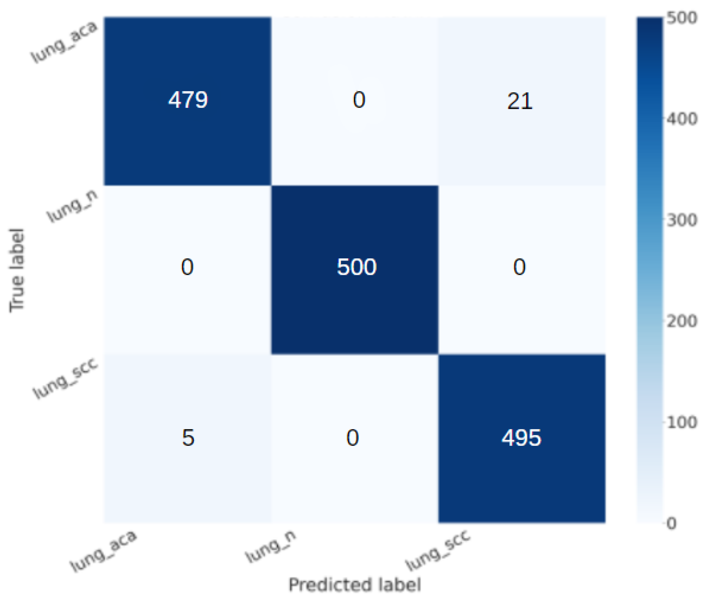 Electronics 13 01393 g006