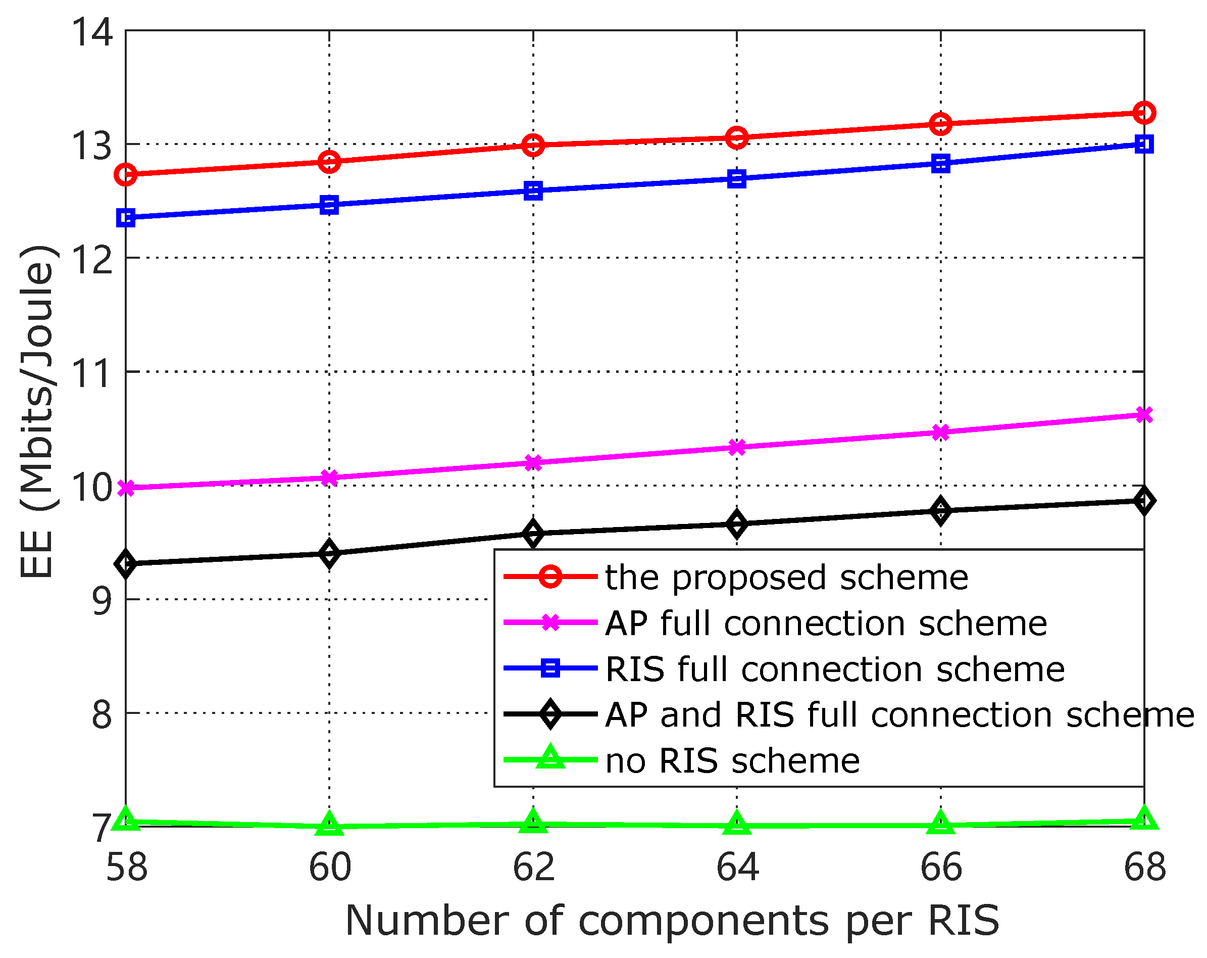 Electronics 13 01397 g004