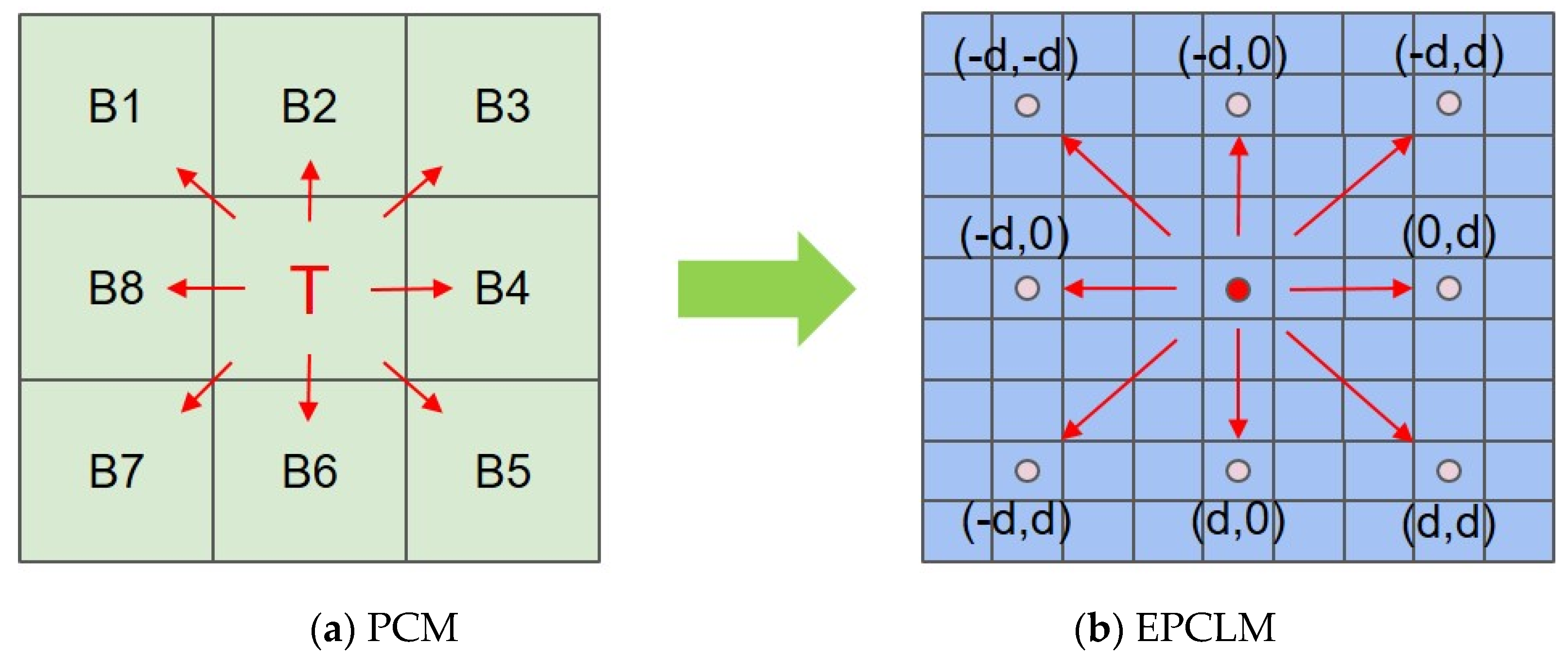 Electronics 13 01400 g005
