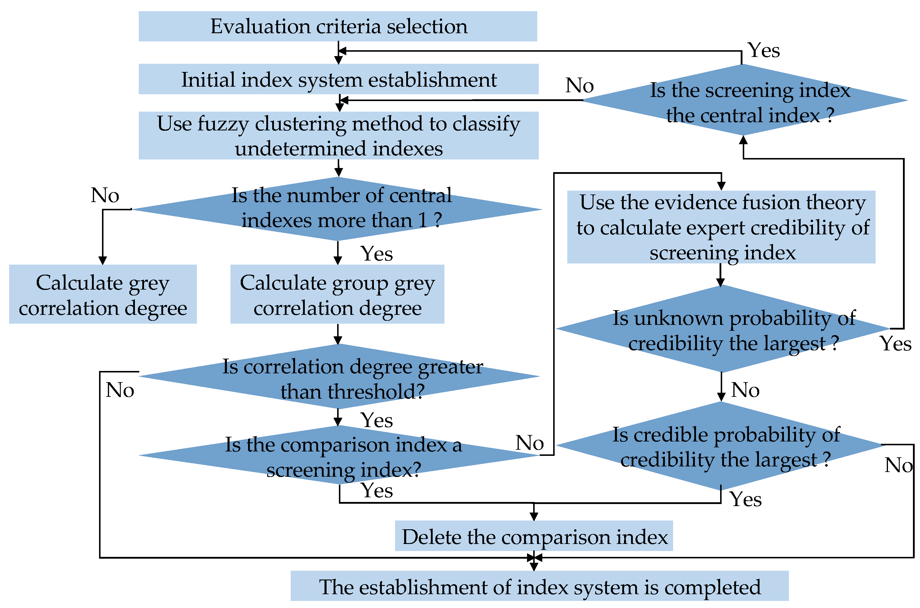Electronics 13 01401 g004