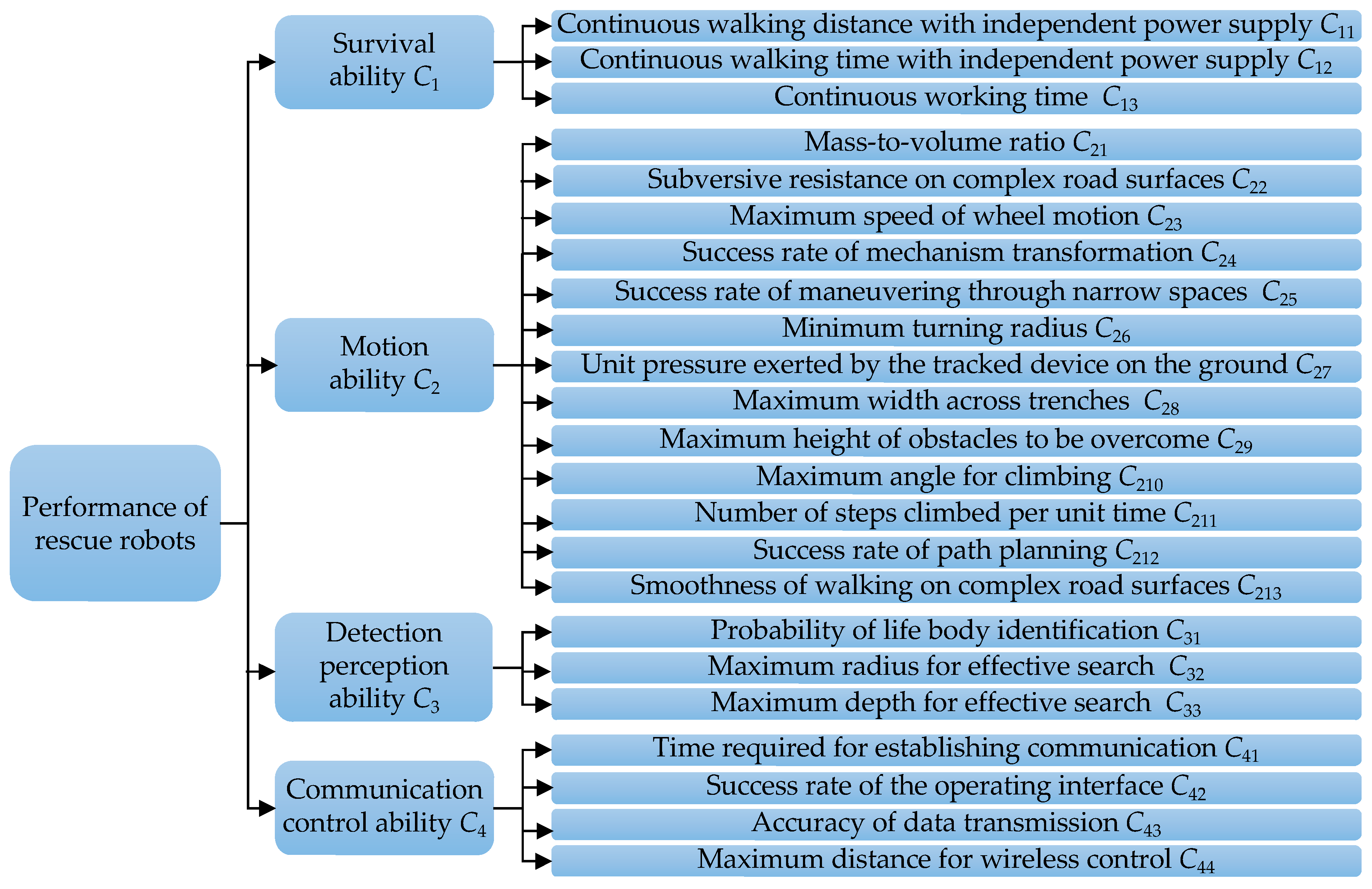 Electronics 13 01401 g005