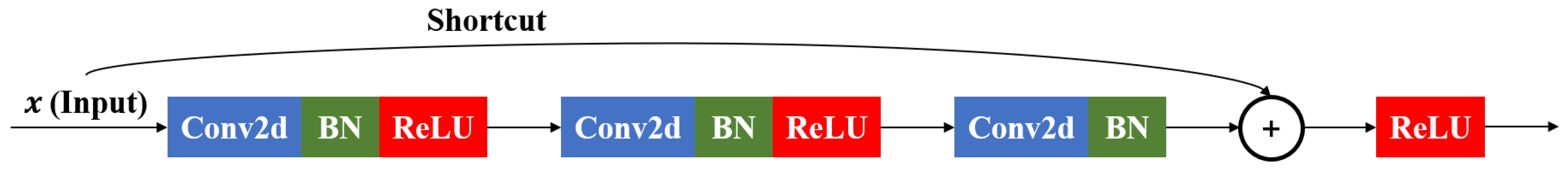 Electronics 13 01403 g004