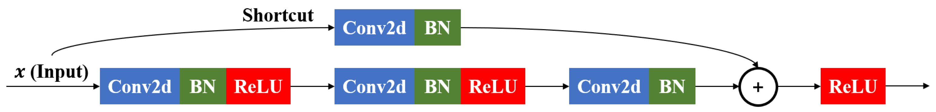 Electronics 13 01403 g005