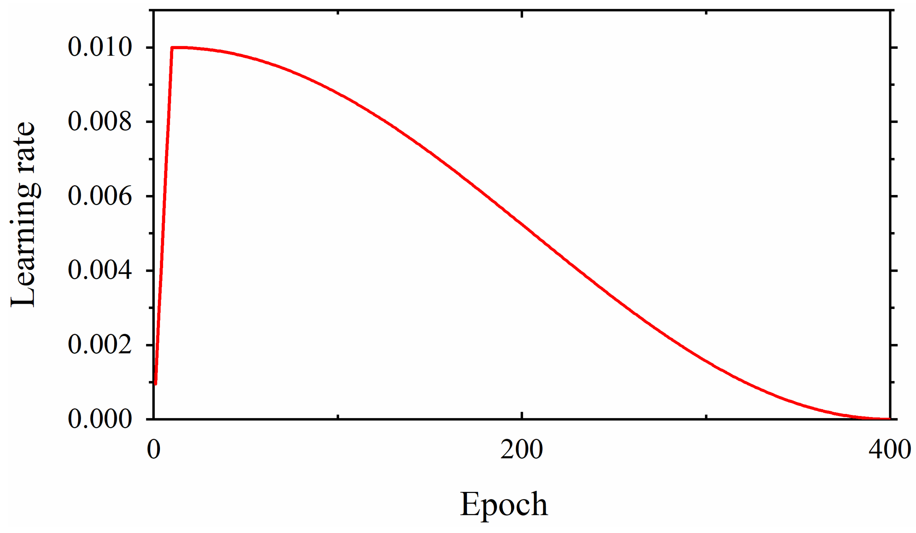 Electronics 13 01403 g007