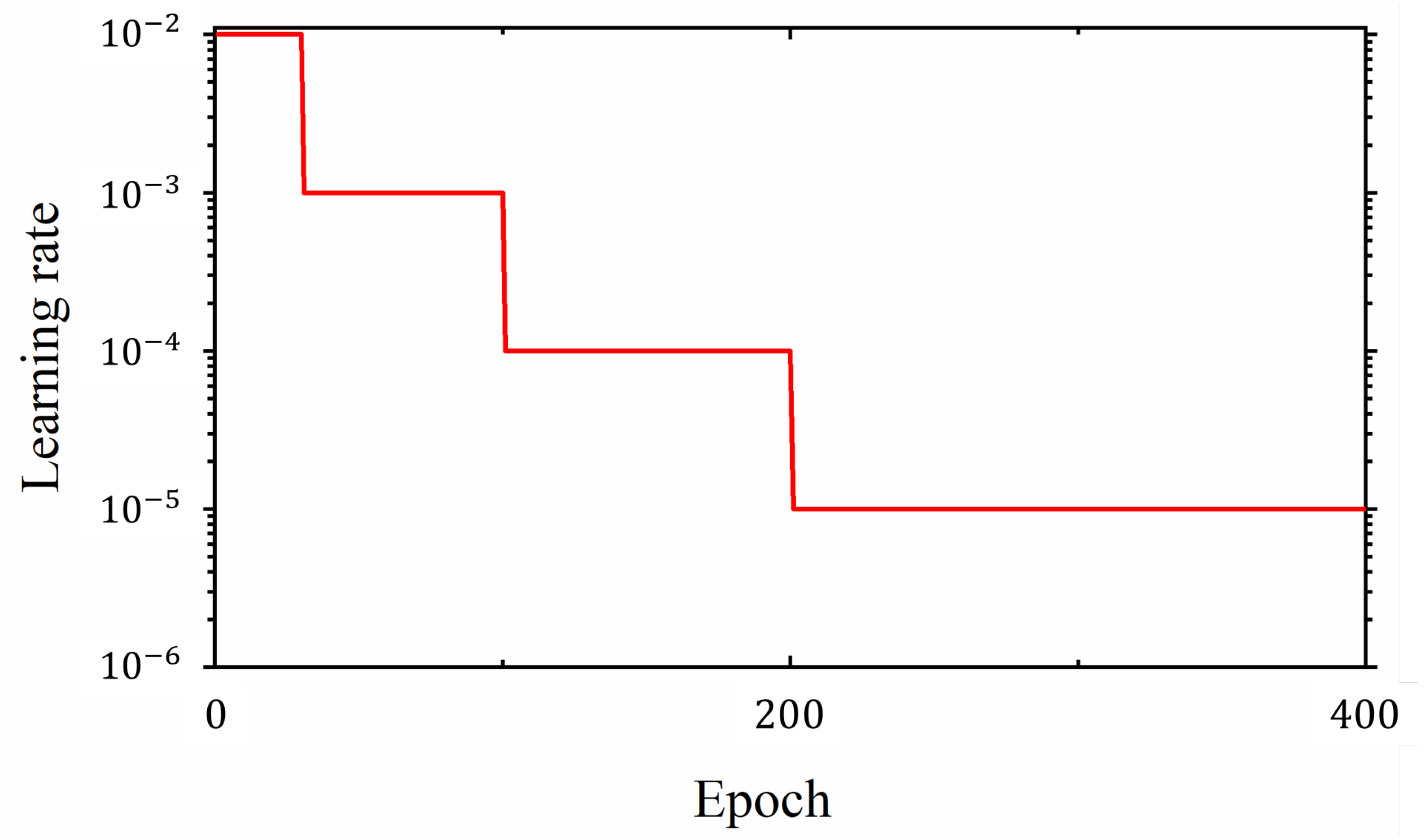 Electronics 13 01403 g008