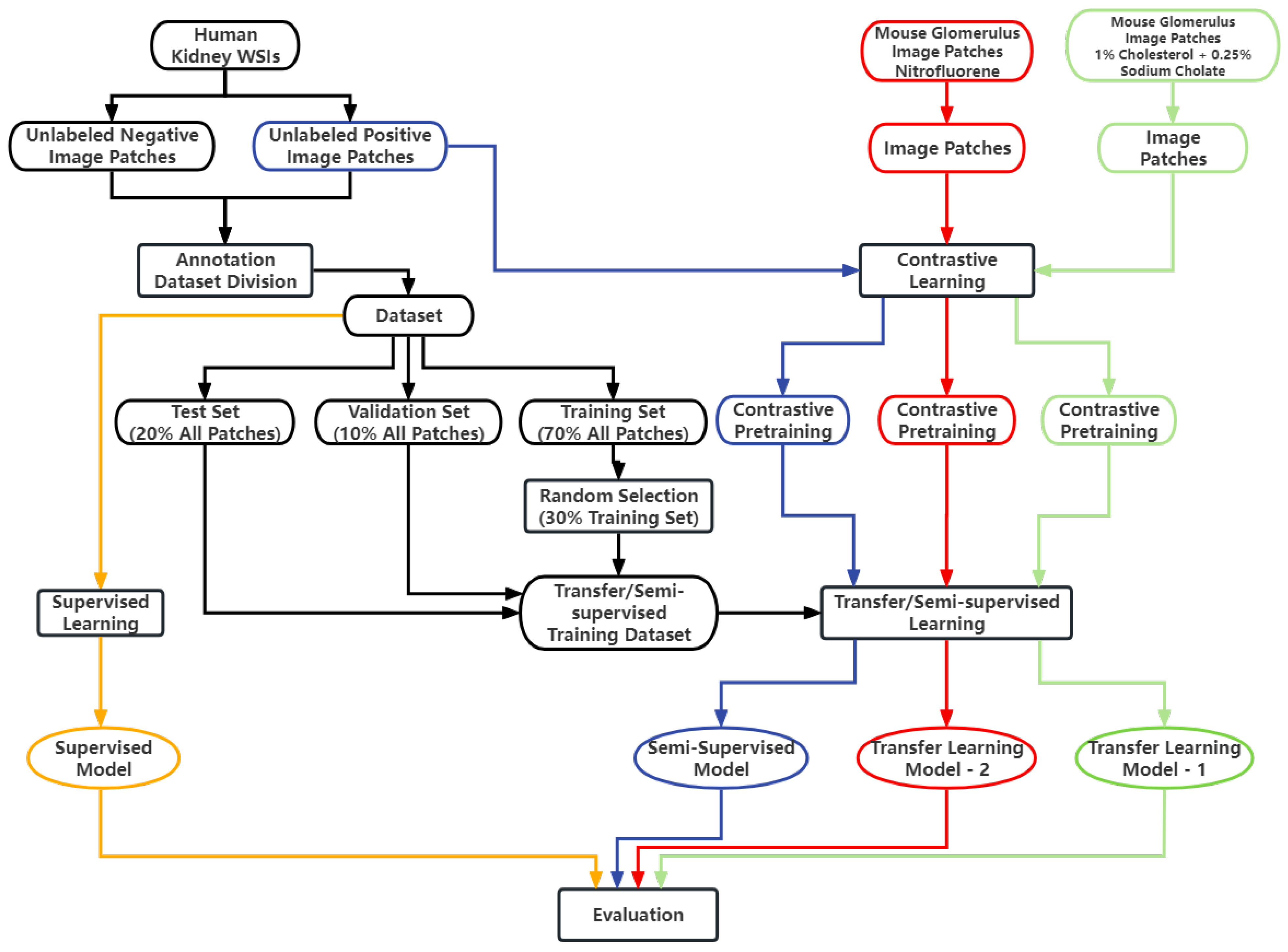 Electronics 13 01403 g009