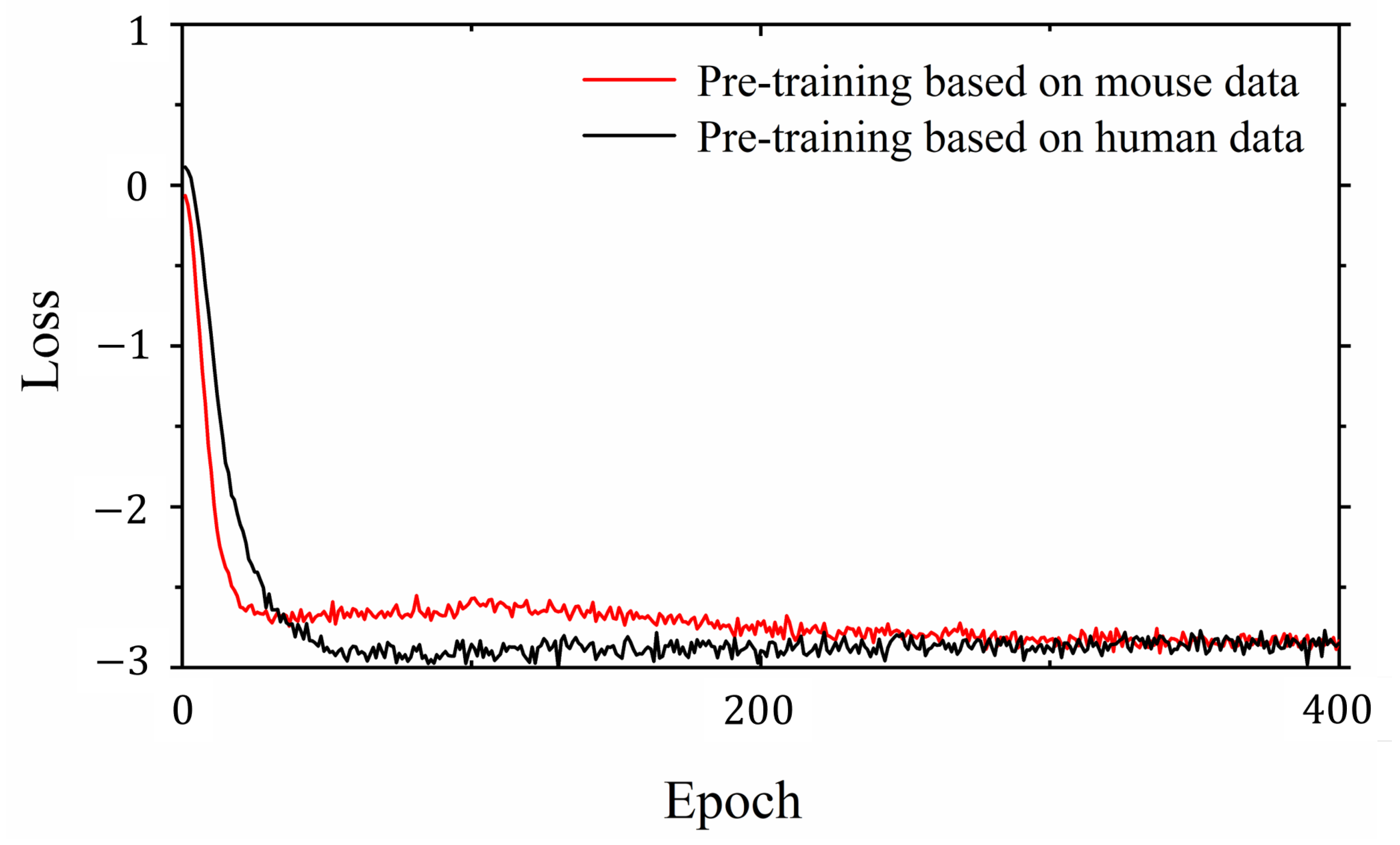 Electronics 13 01403 g010