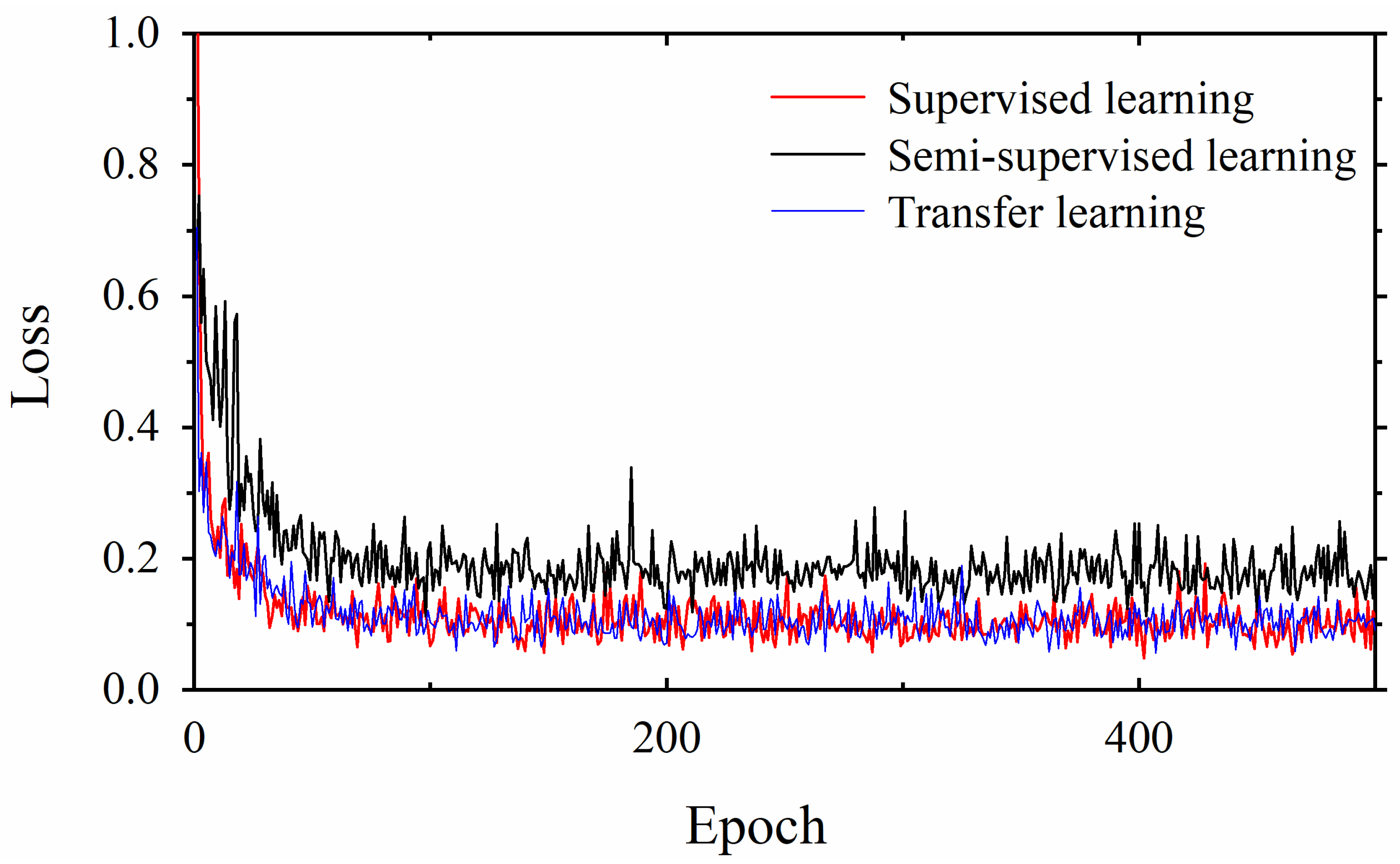 Electronics 13 01403 g011