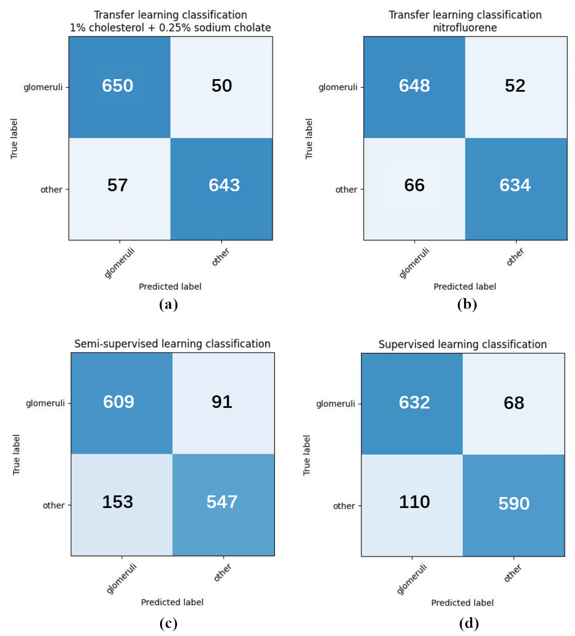 Electronics 13 01403 g017