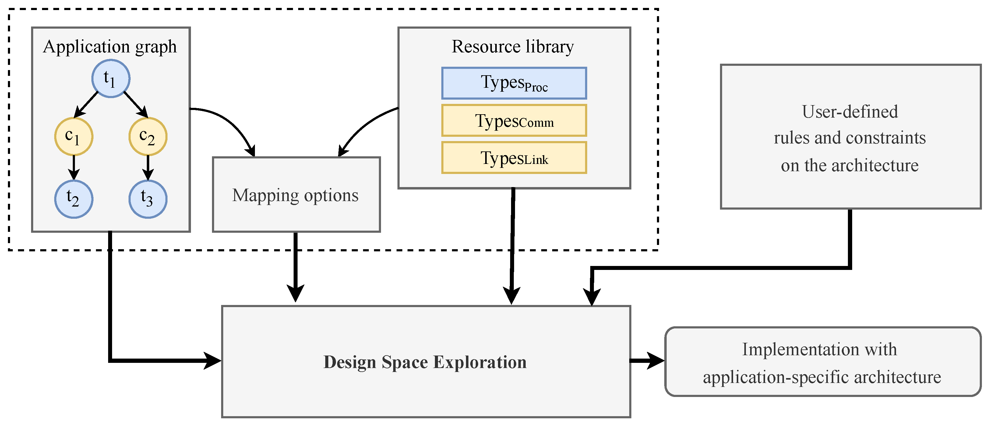 Electronics 13 01404 g002