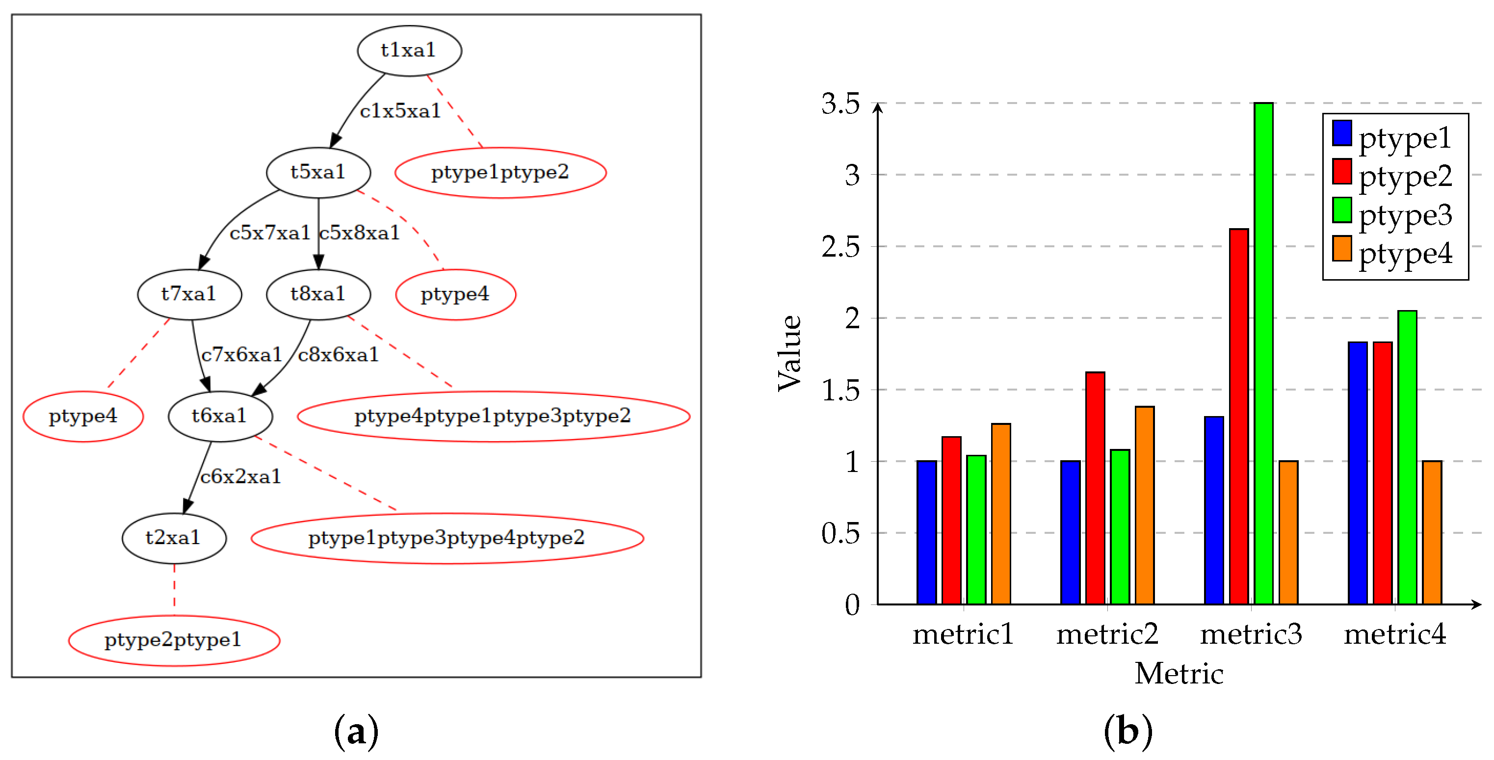 Electronics 13 01404 g007