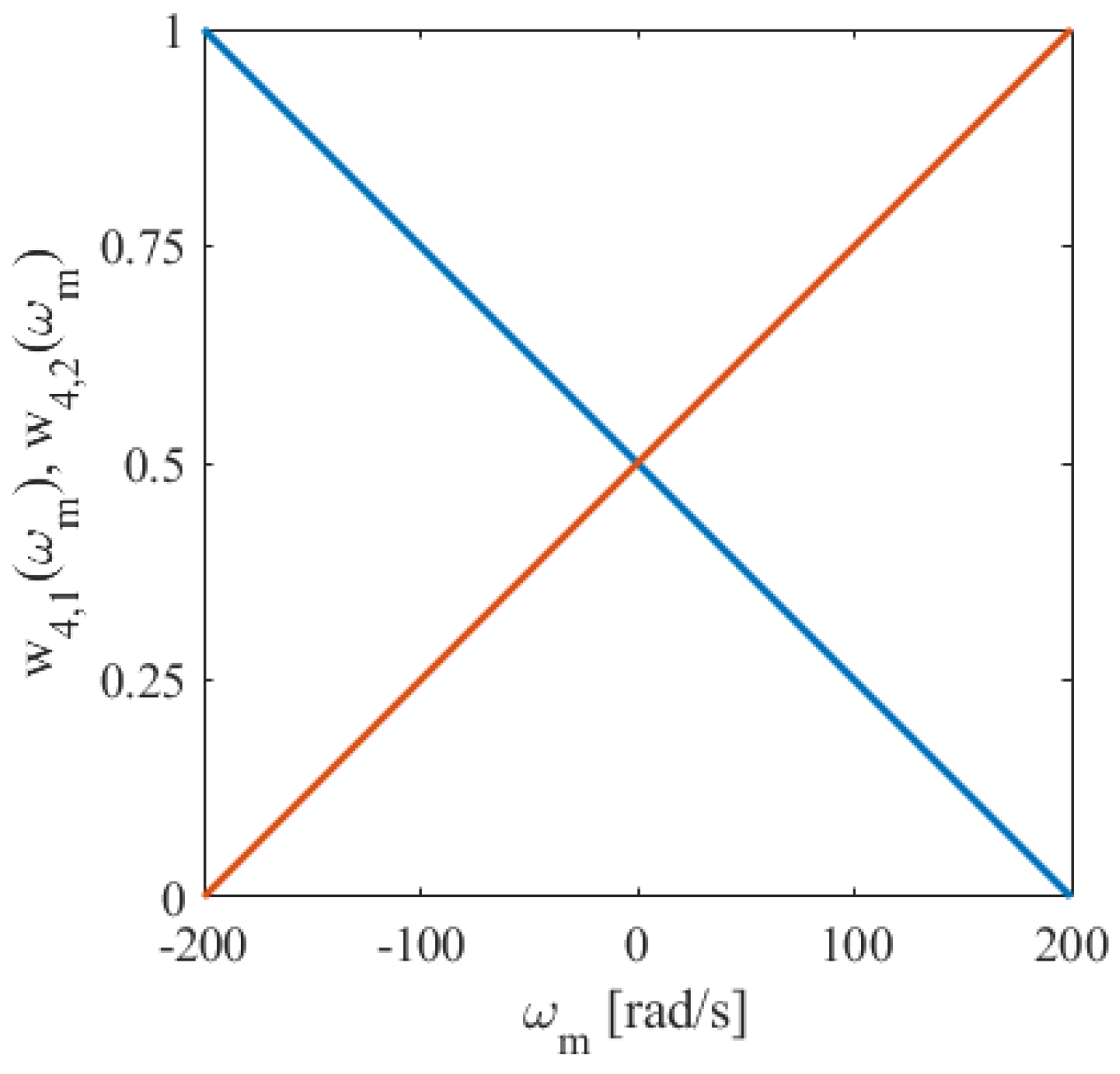 Electronics 13 01405 g004b