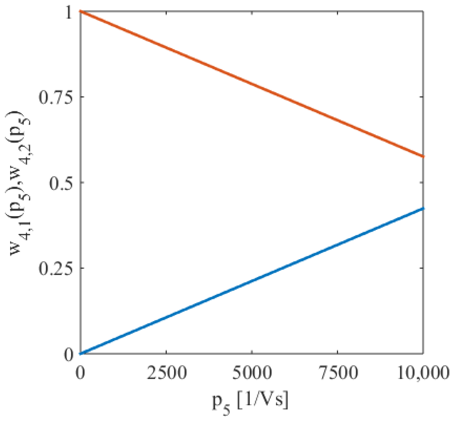 Electronics 13 01405 g005b