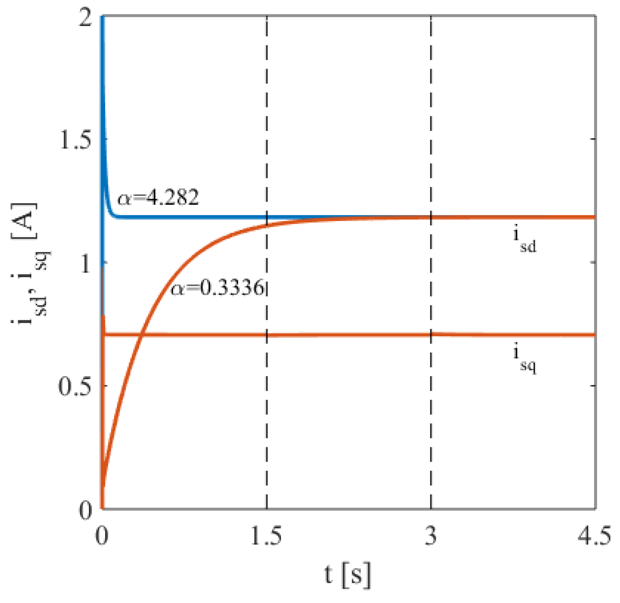 Electronics 13 01405 g007