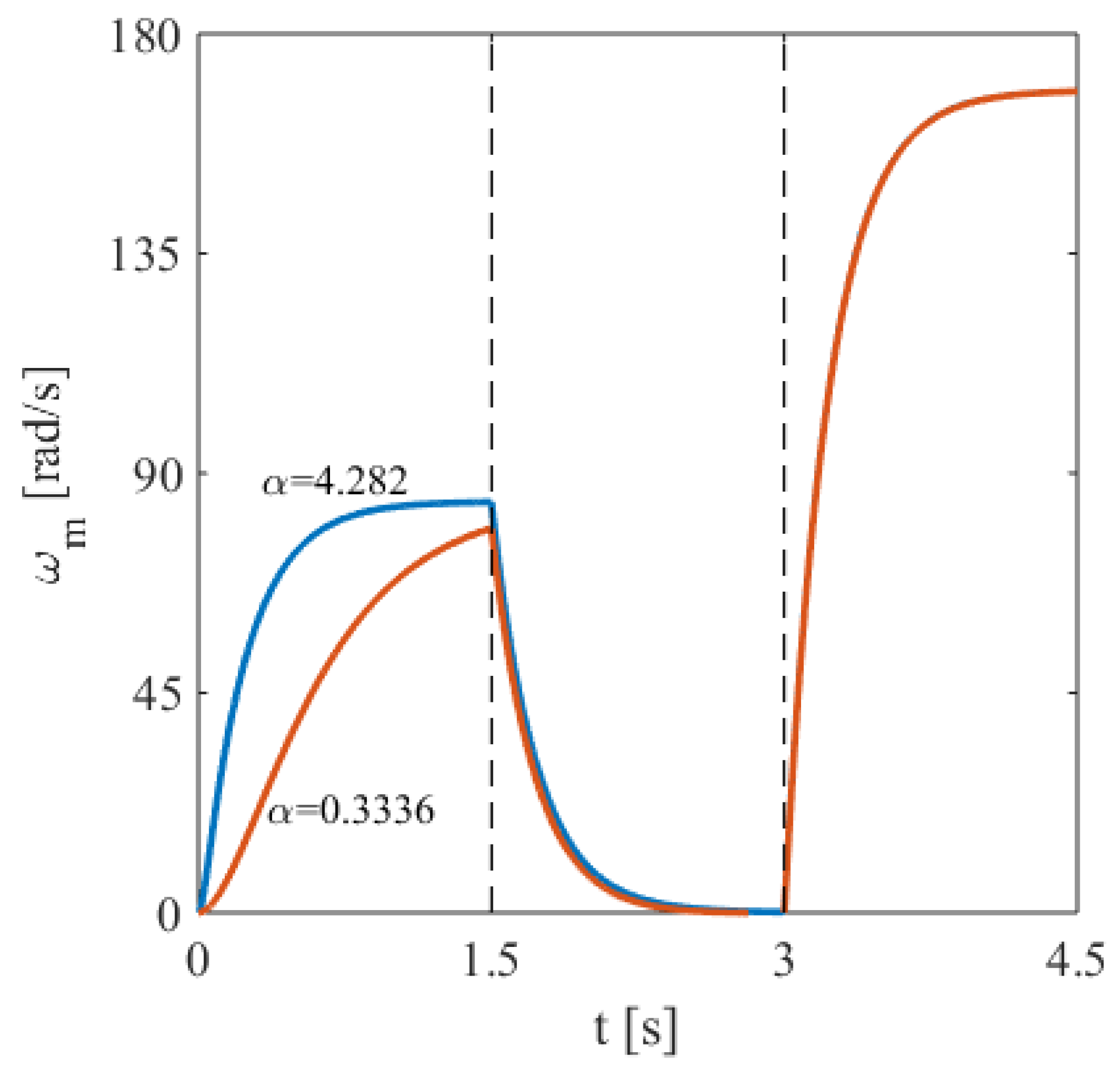 Electronics 13 01405 g009