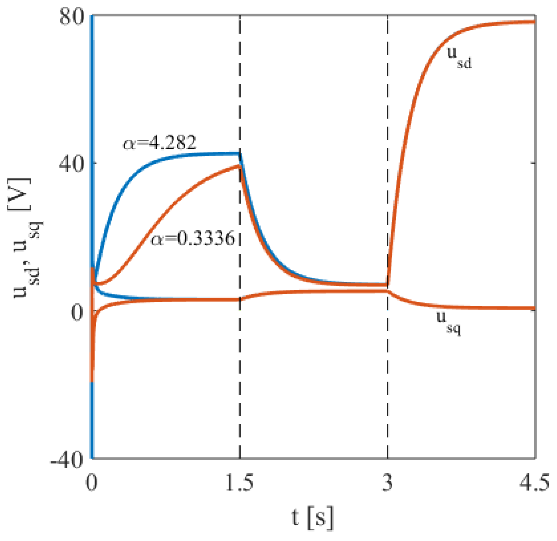 Electronics 13 01405 g011