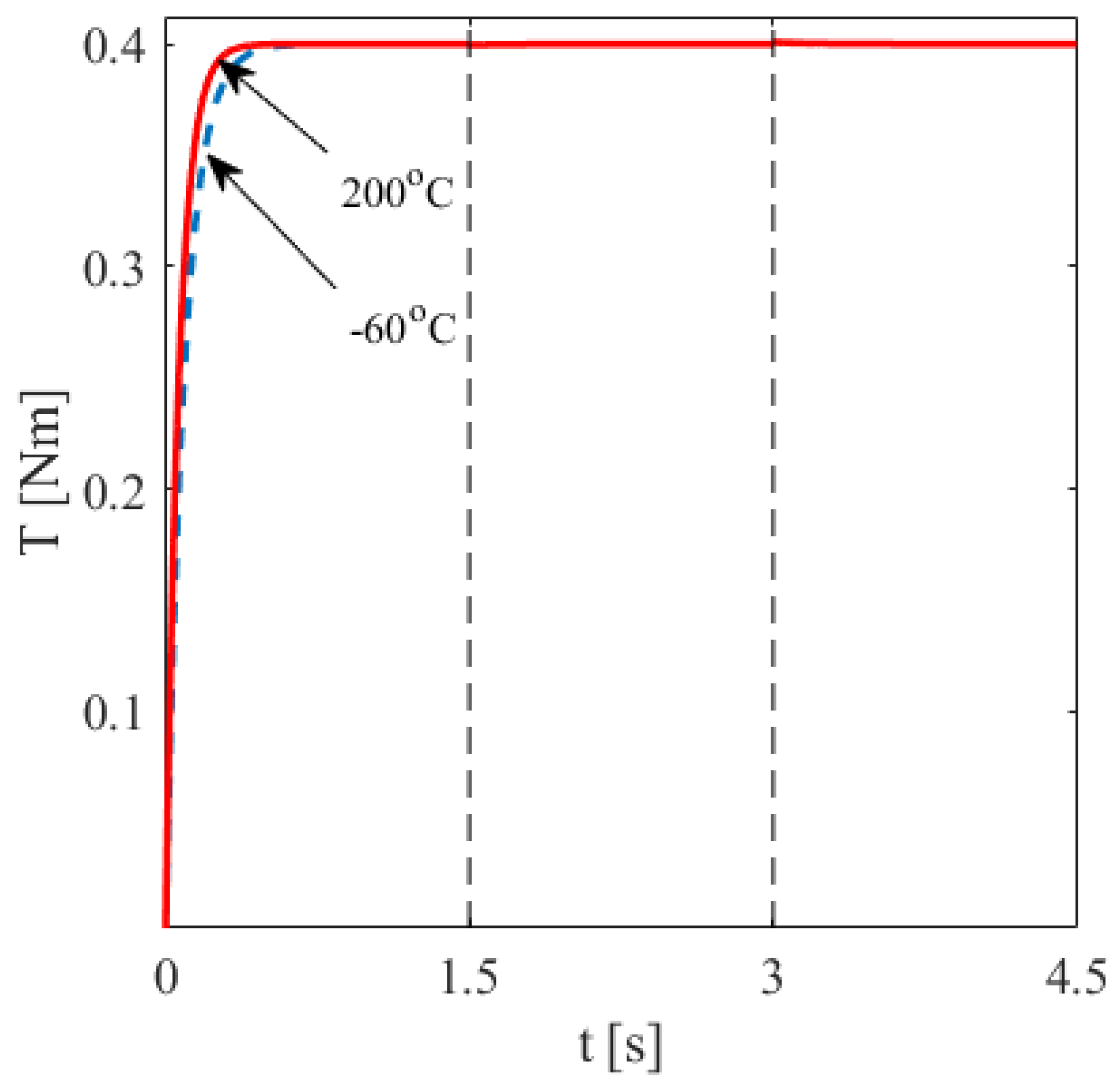 Electronics 13 01405 g012