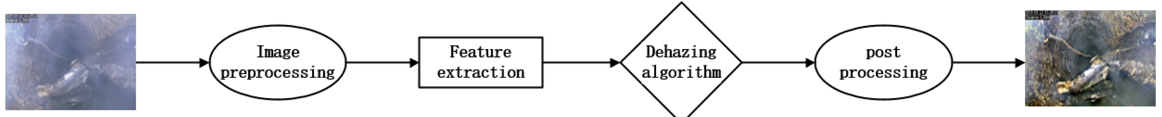 Electronics 13 01406 g001