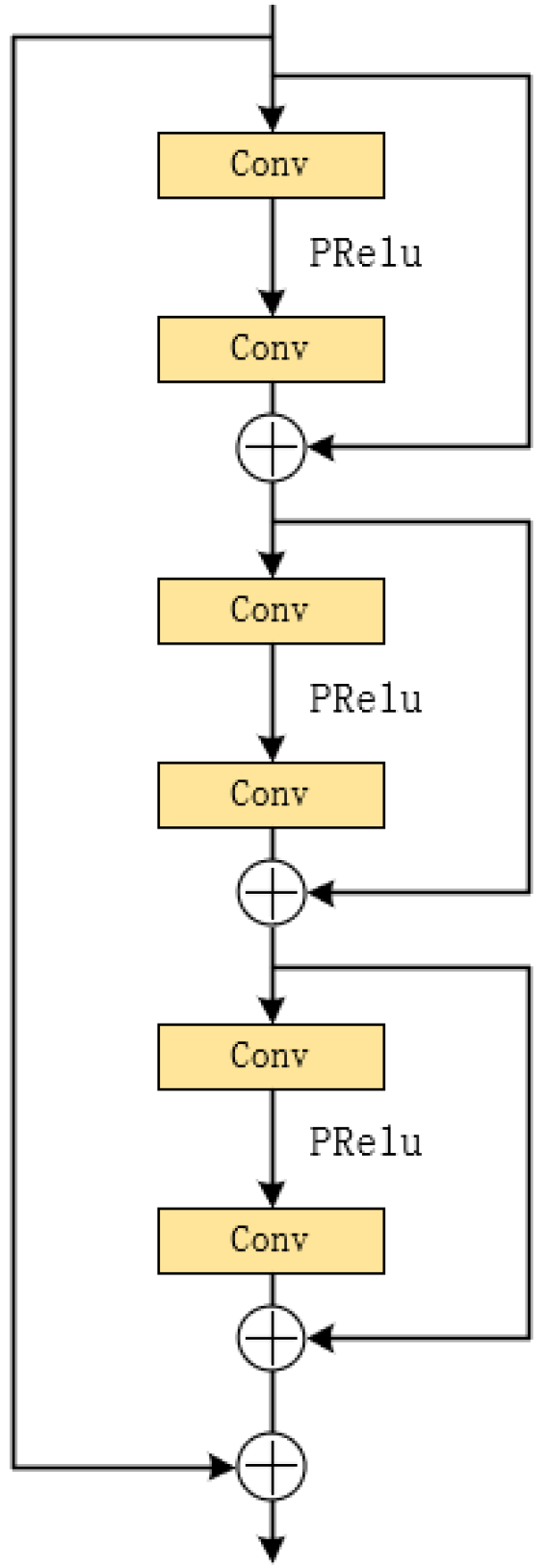 Electronics 13 01406 g007