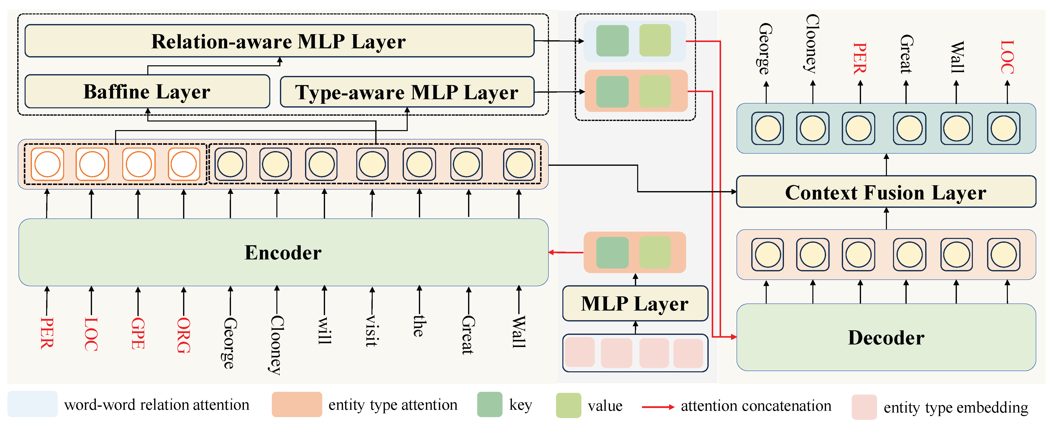 Electronics 13 01407 g001