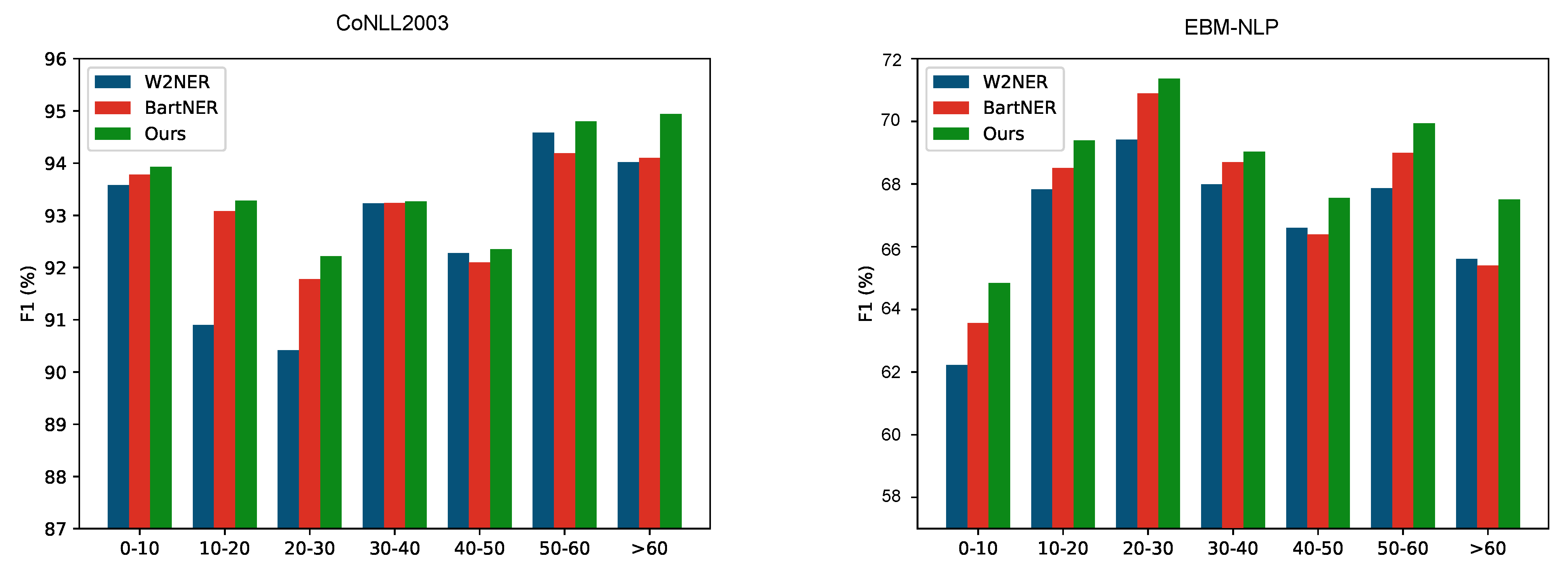 Electronics 13 01407 g005