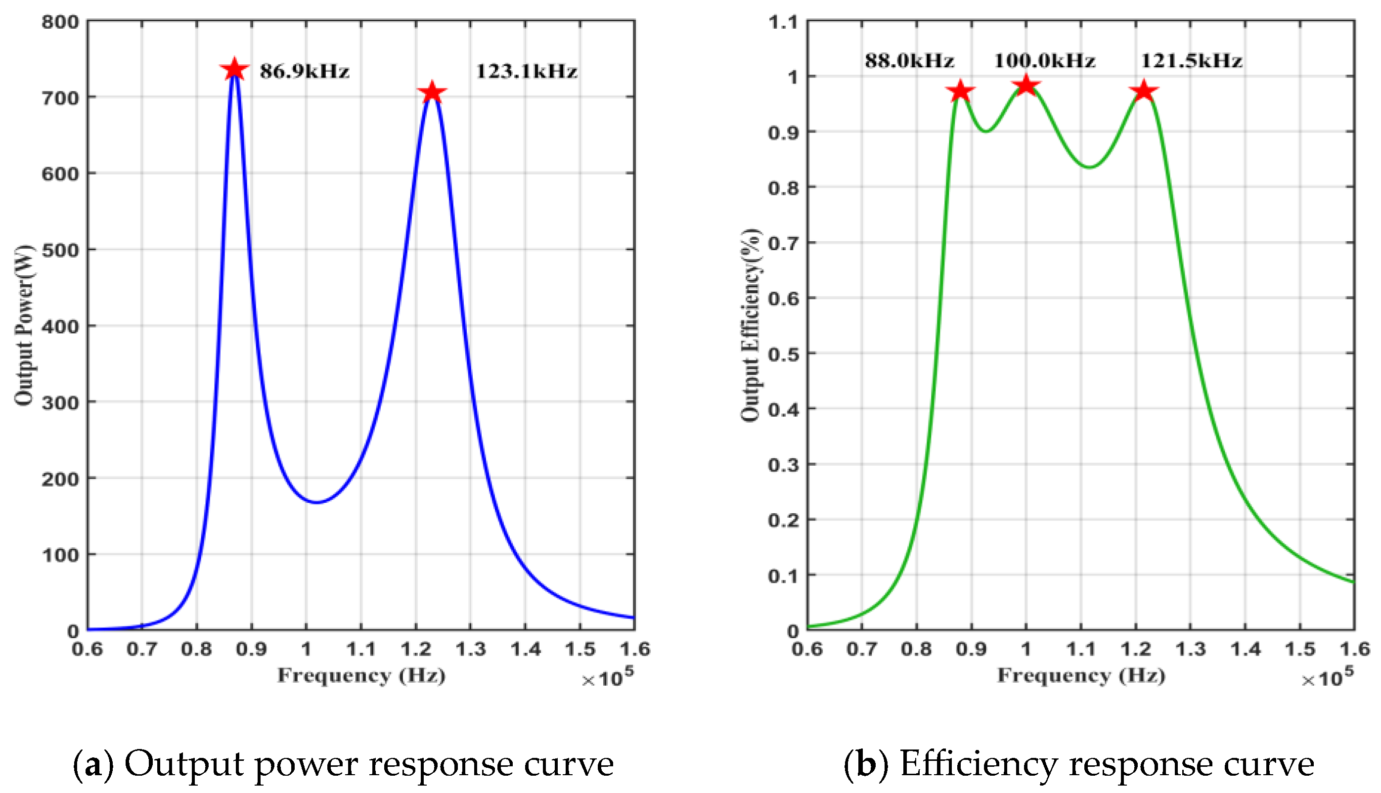 Electronics 13 01411 g004