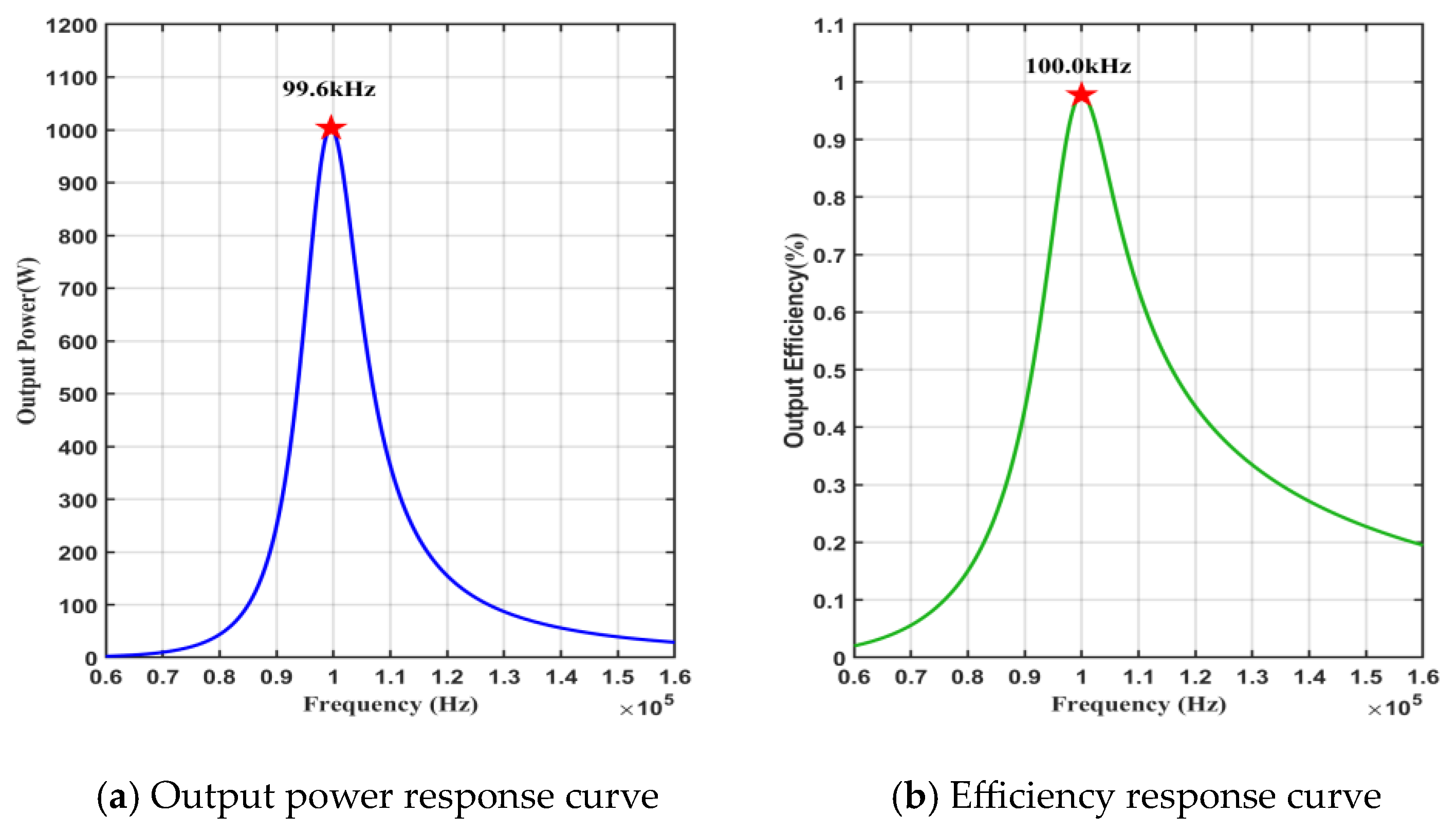 Electronics 13 01411 g006