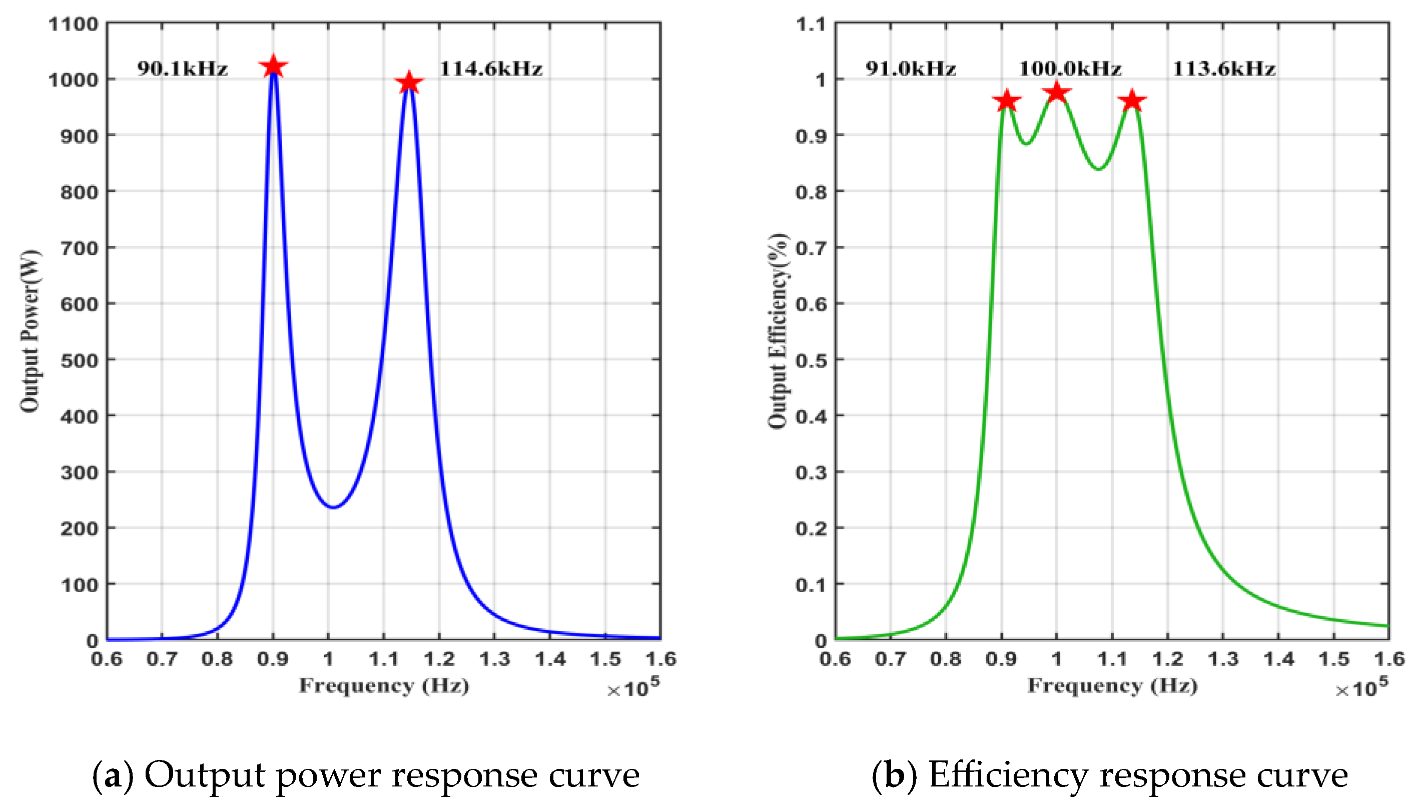 Electronics 13 01411 g007