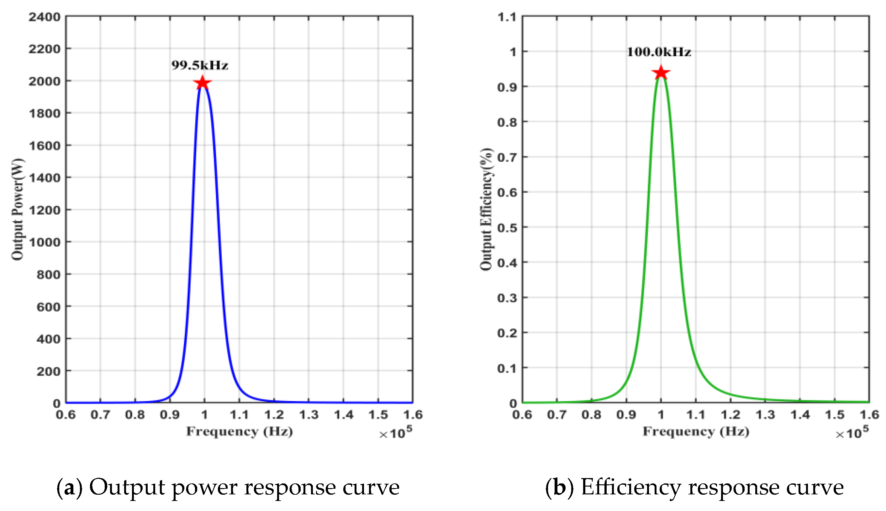 Electronics 13 01411 g010
