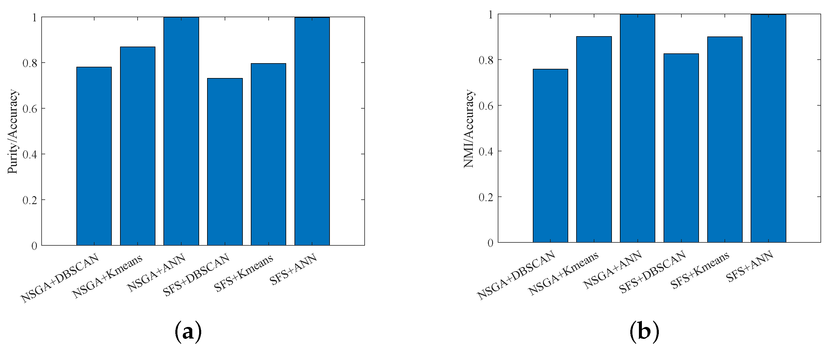 Electronics 13 01412 g013