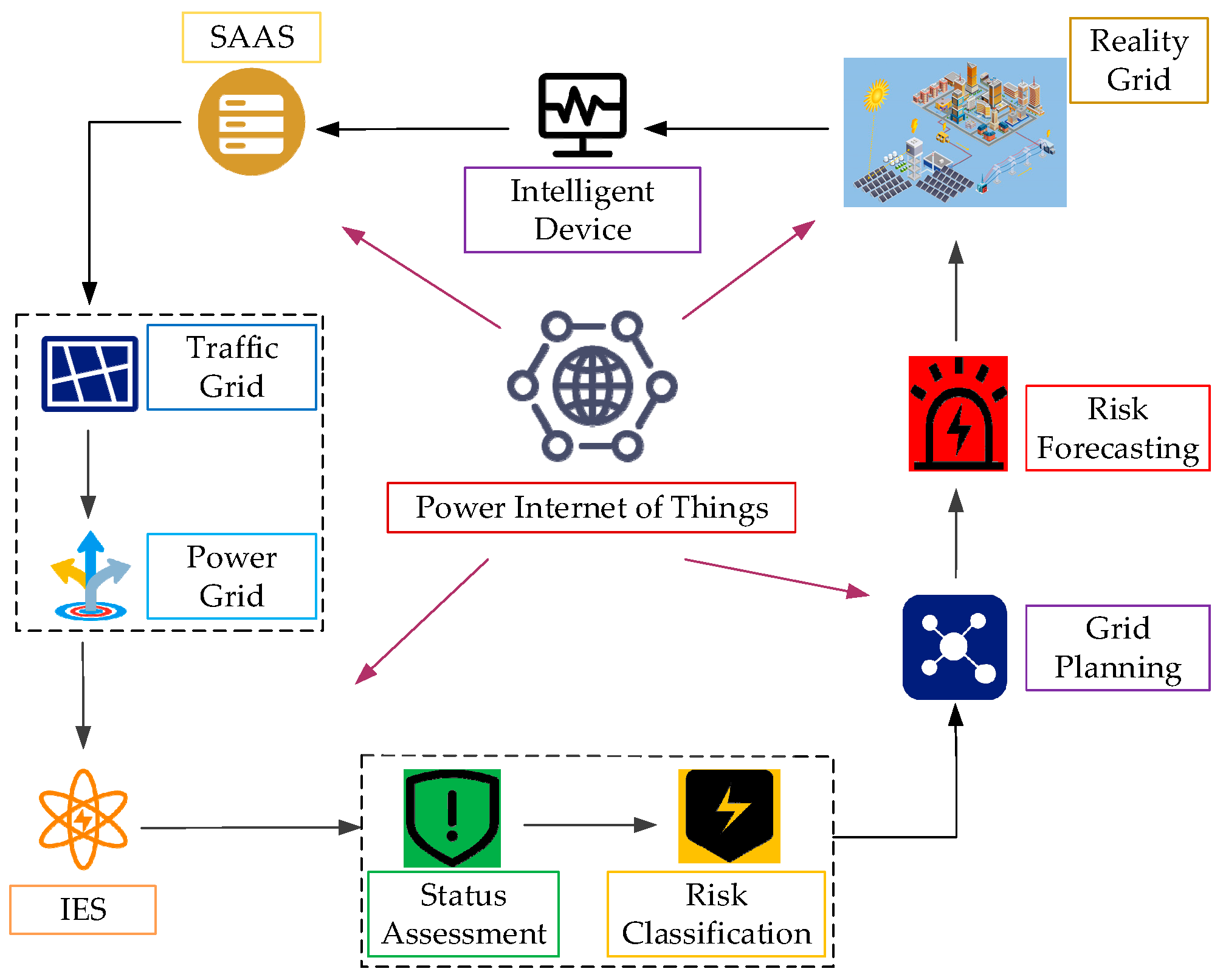 Electronics 13 01413 g001