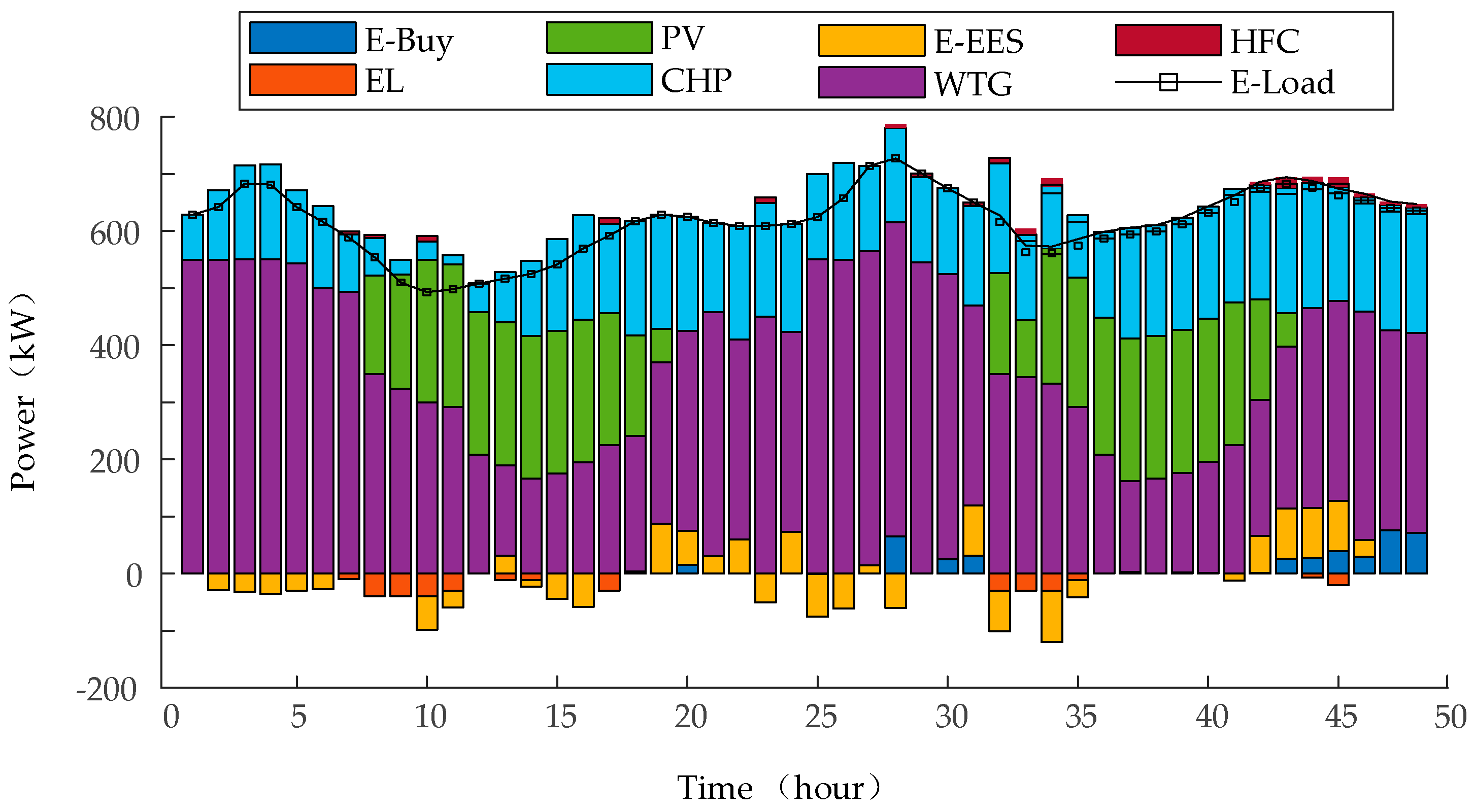 Electronics 13 01413 g007