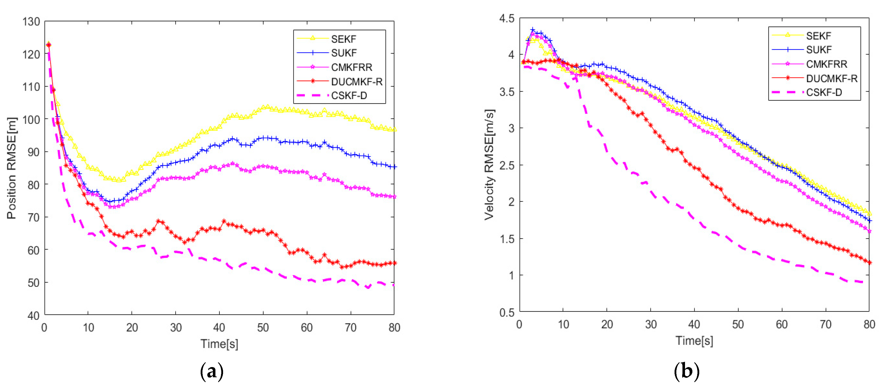 Electronics 13 01415 g005
