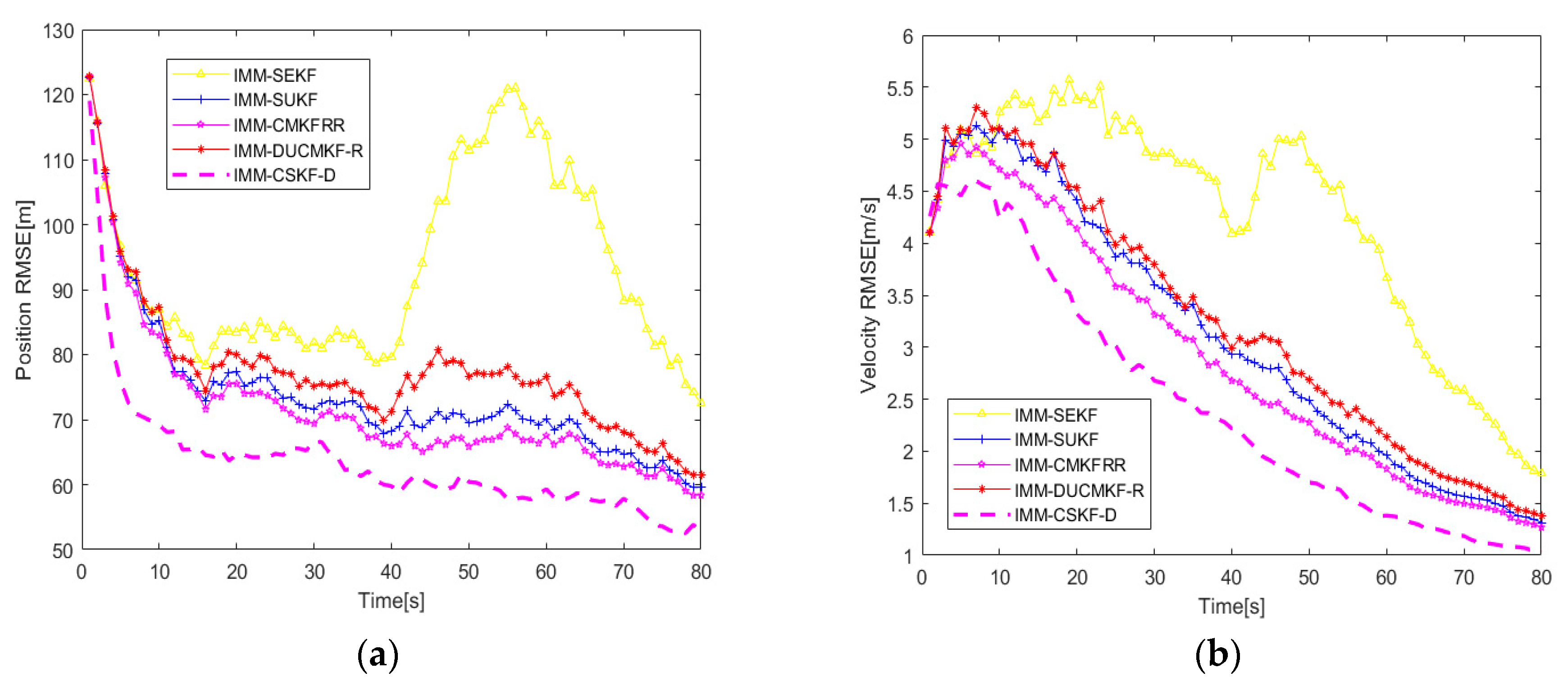 Electronics 13 01415 g008