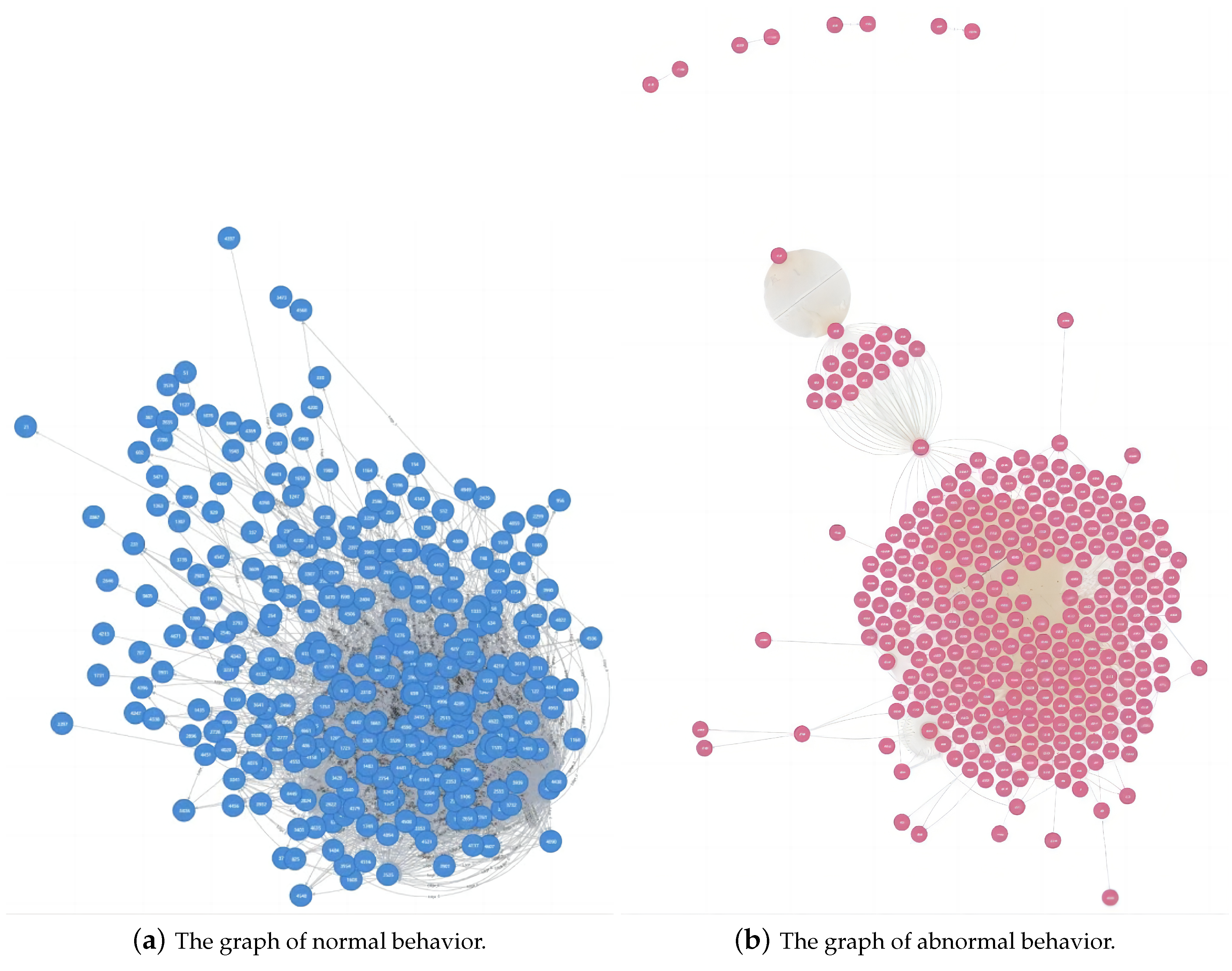 Electronics 13 01416 g002