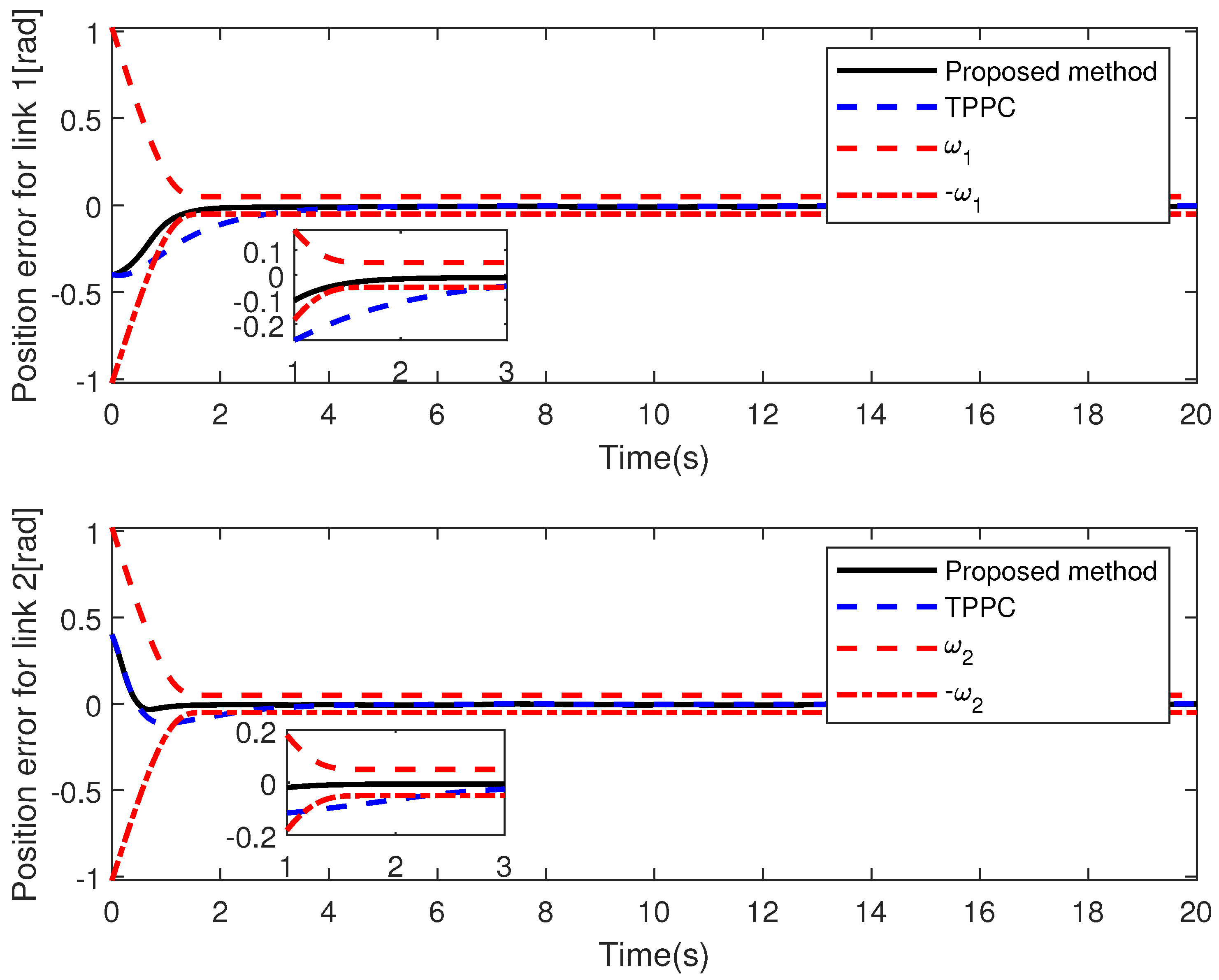 Electronics 13 01417 g002