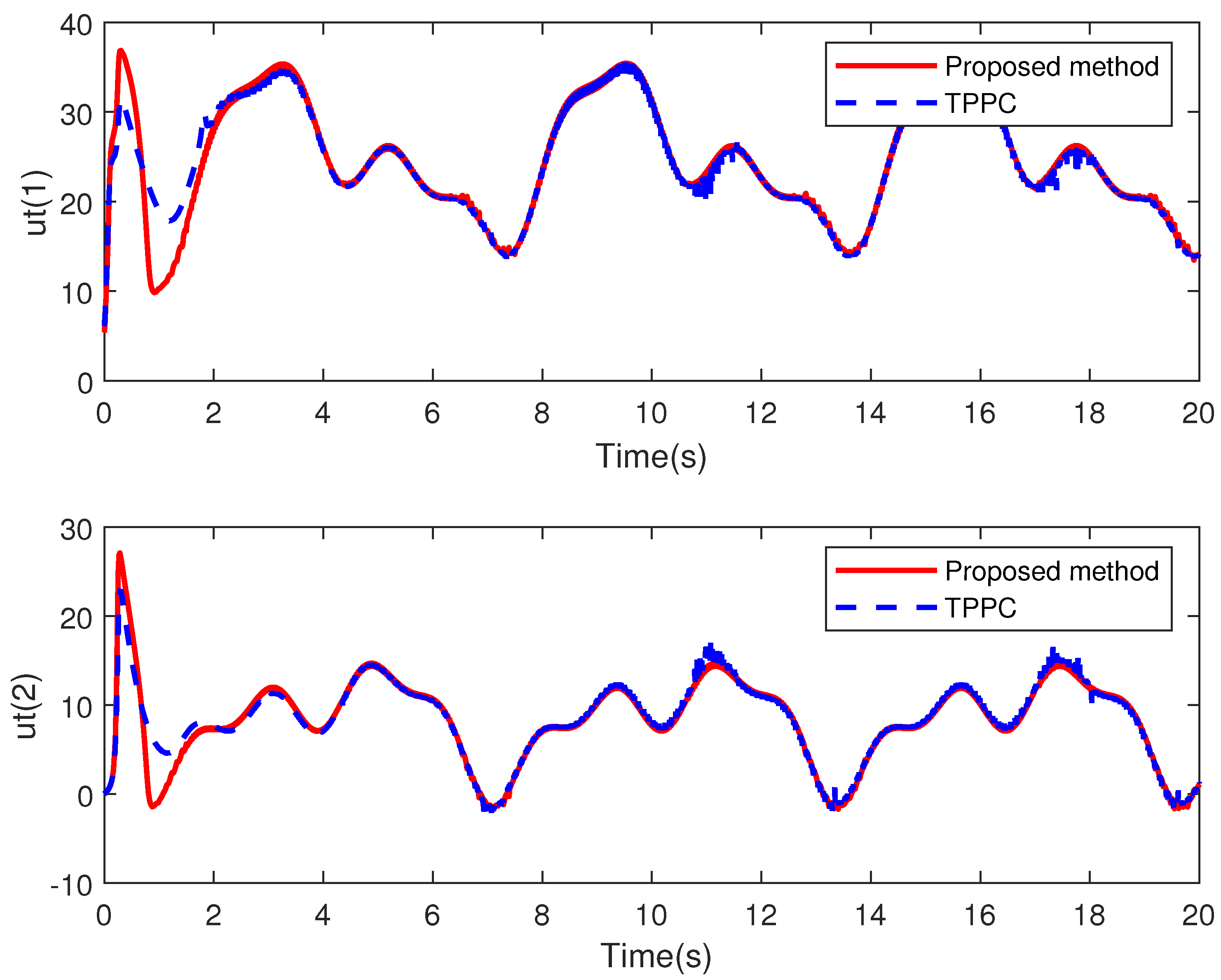 Electronics 13 01417 g003