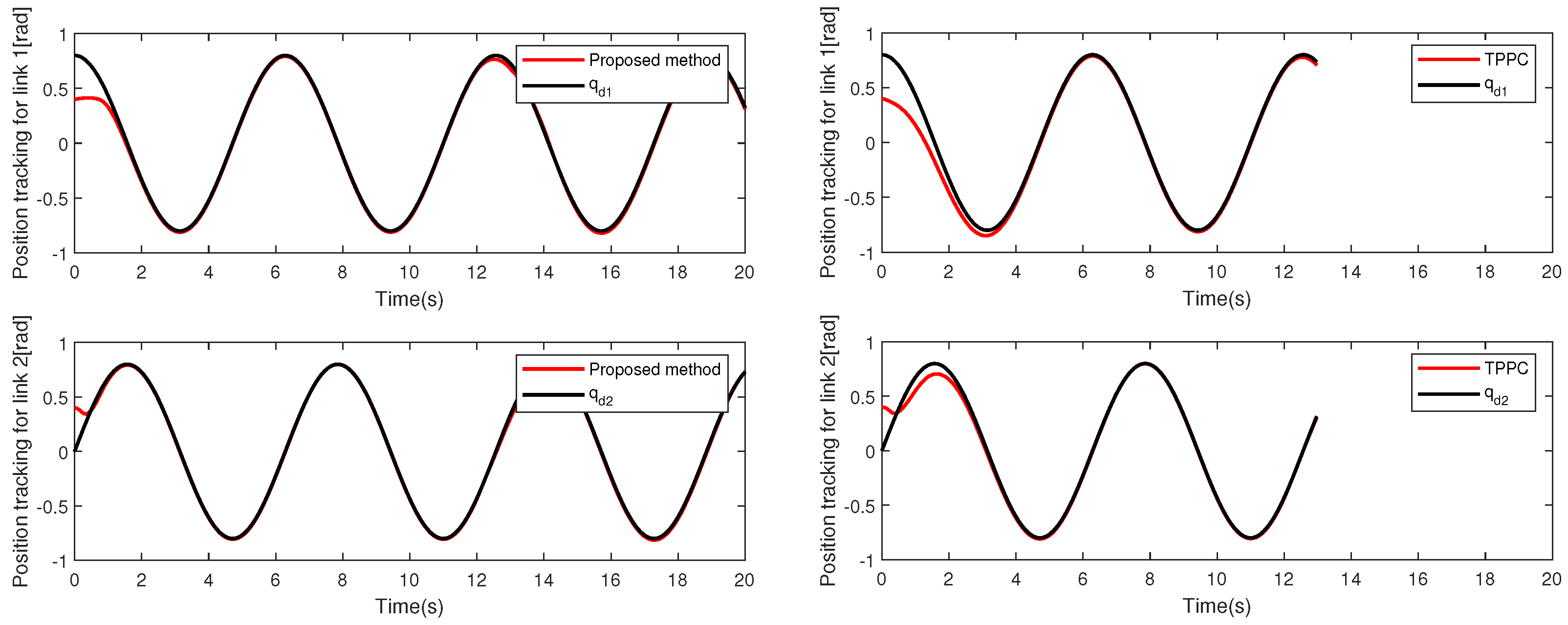 Electronics 13 01417 g005