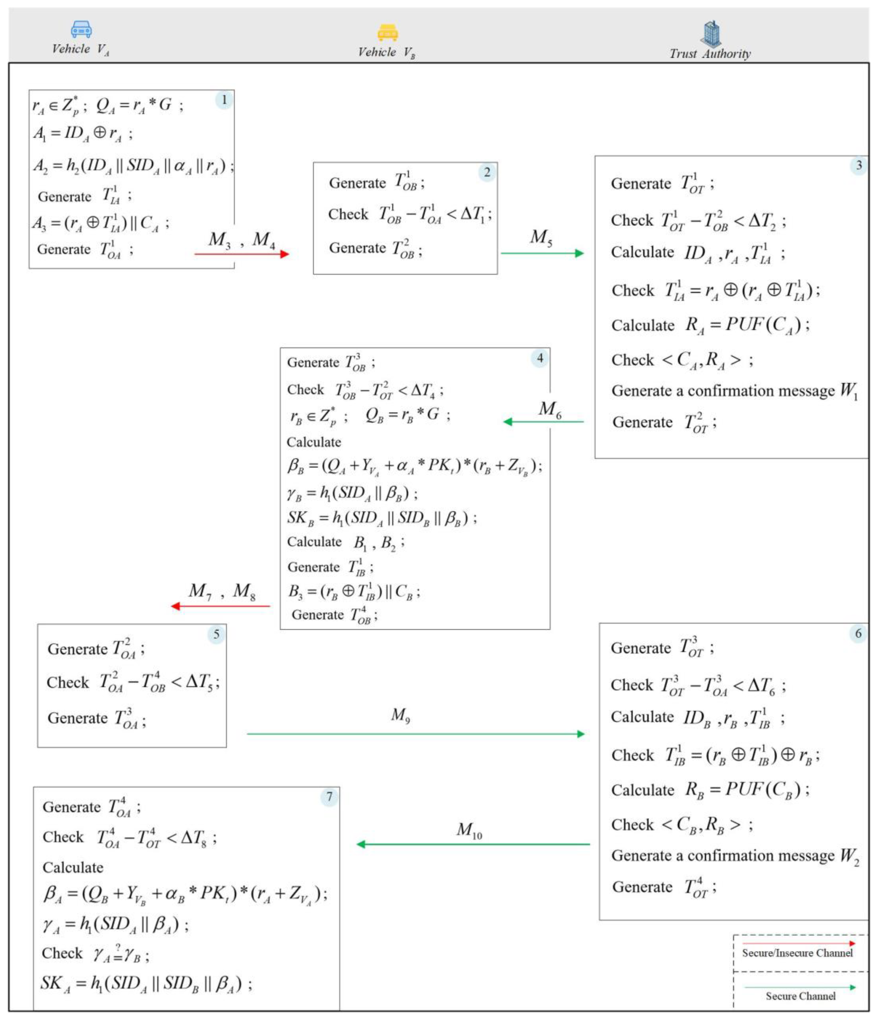 Electronics 13 01418 g004
