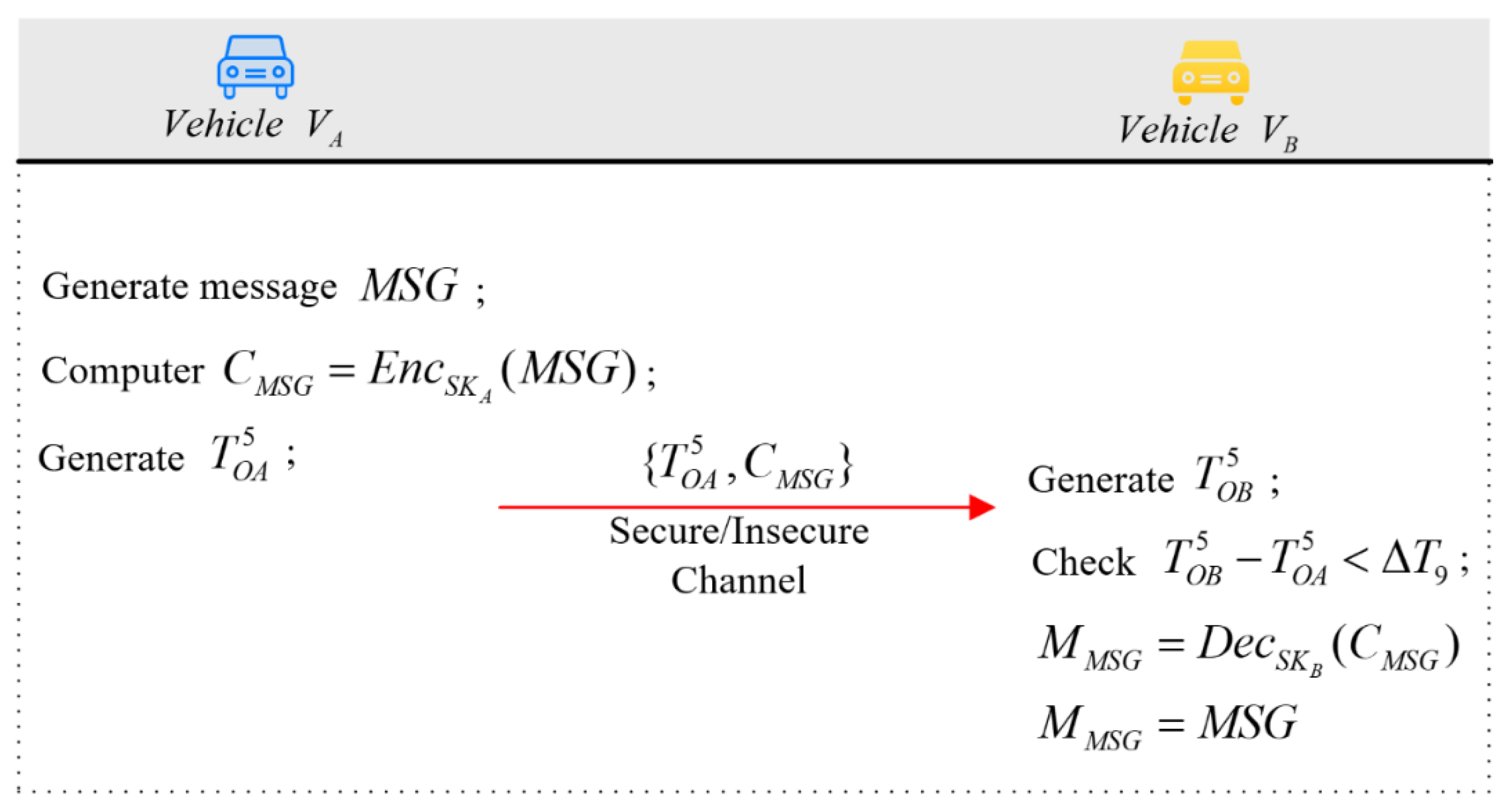 Electronics 13 01418 g005