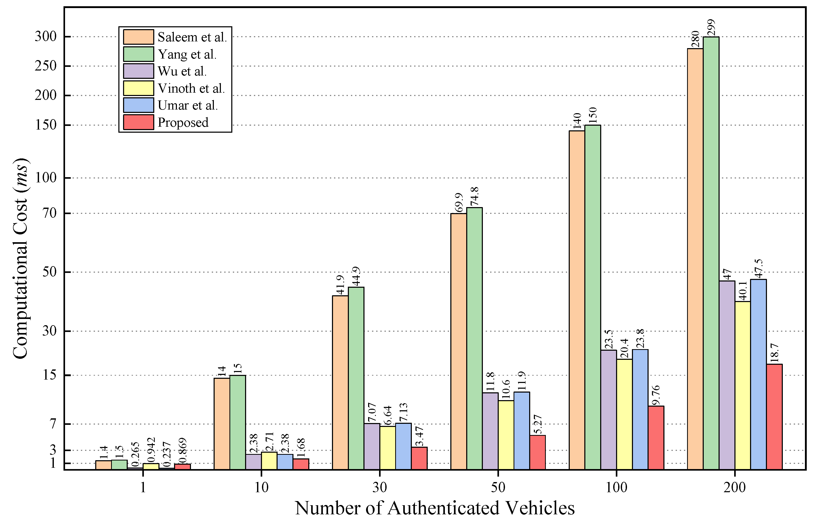 Electronics 13 01418 g007