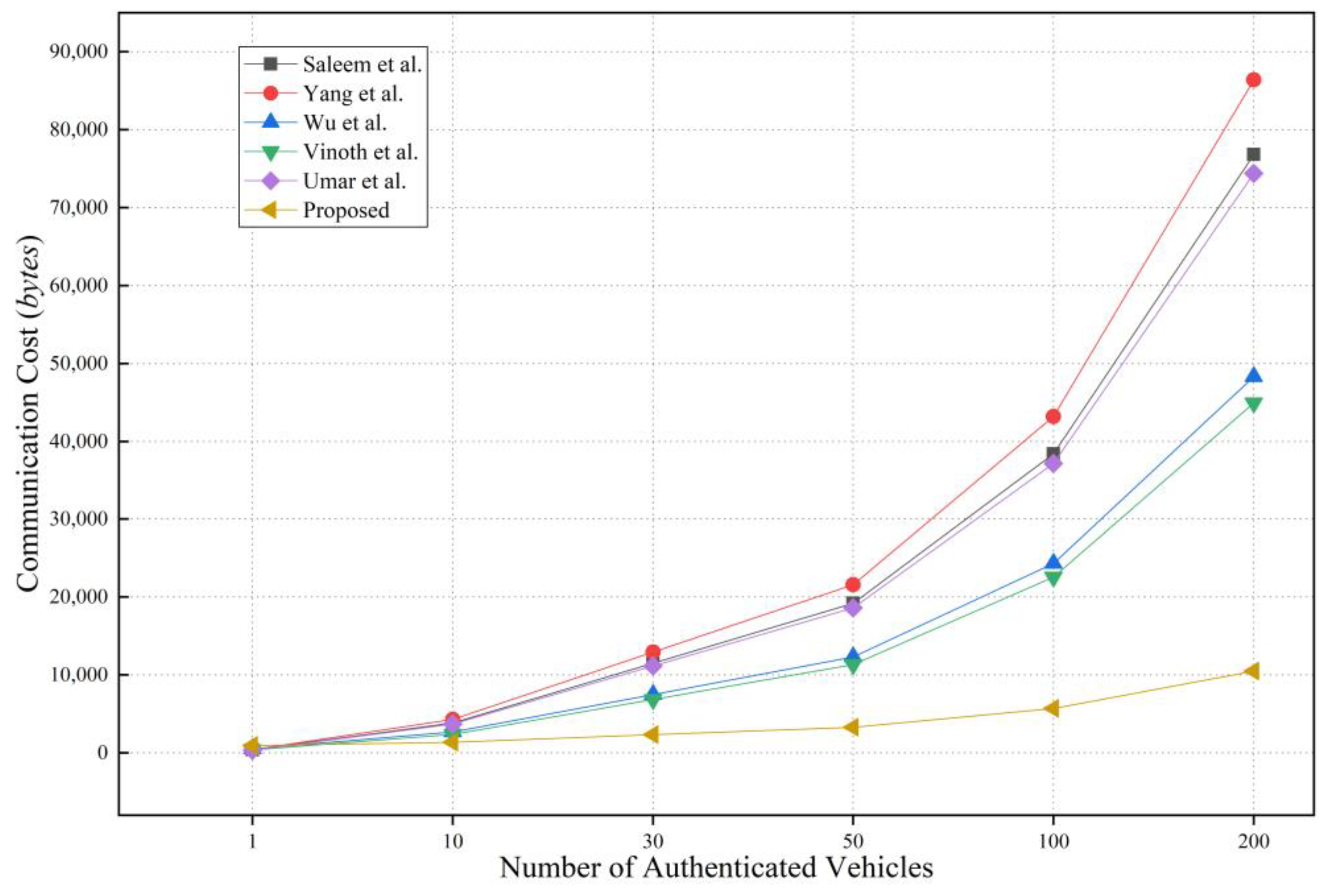 Electronics 13 01418 g008