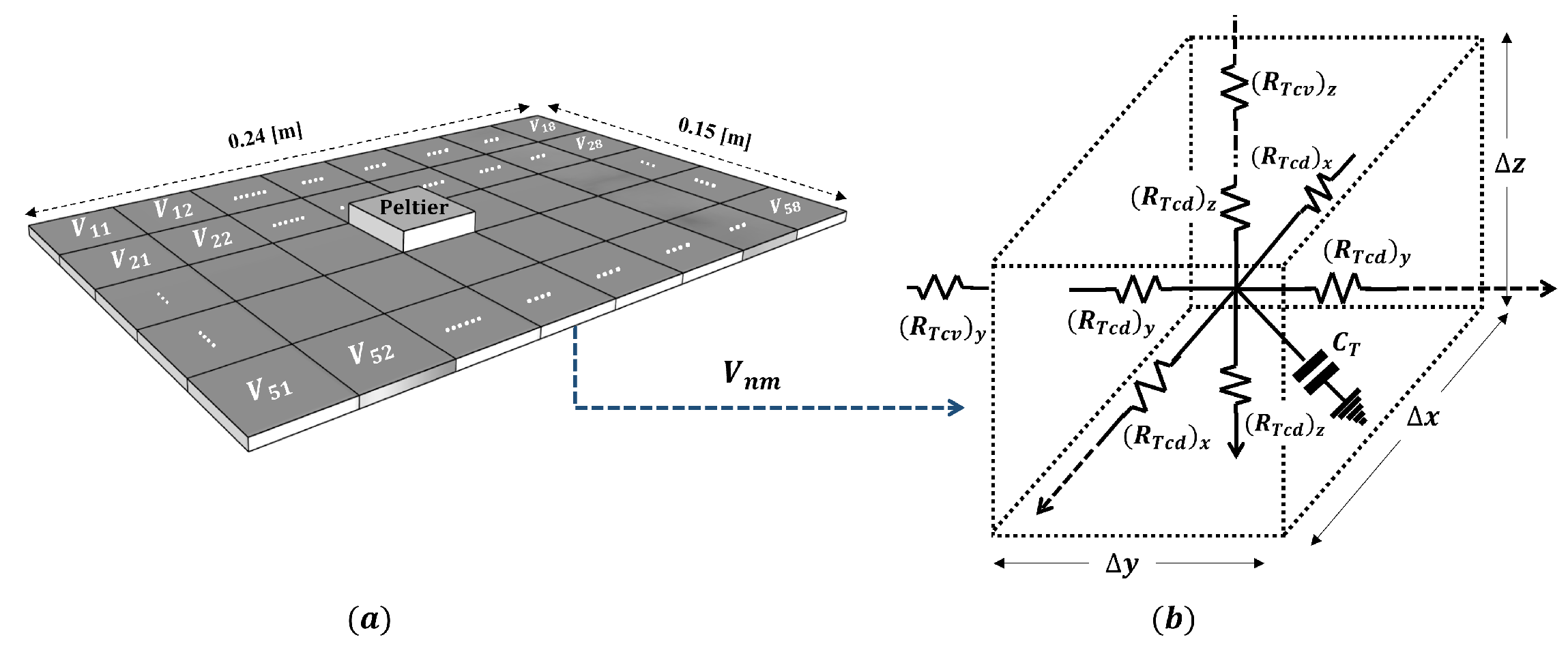 Electronics 13 01419 g007