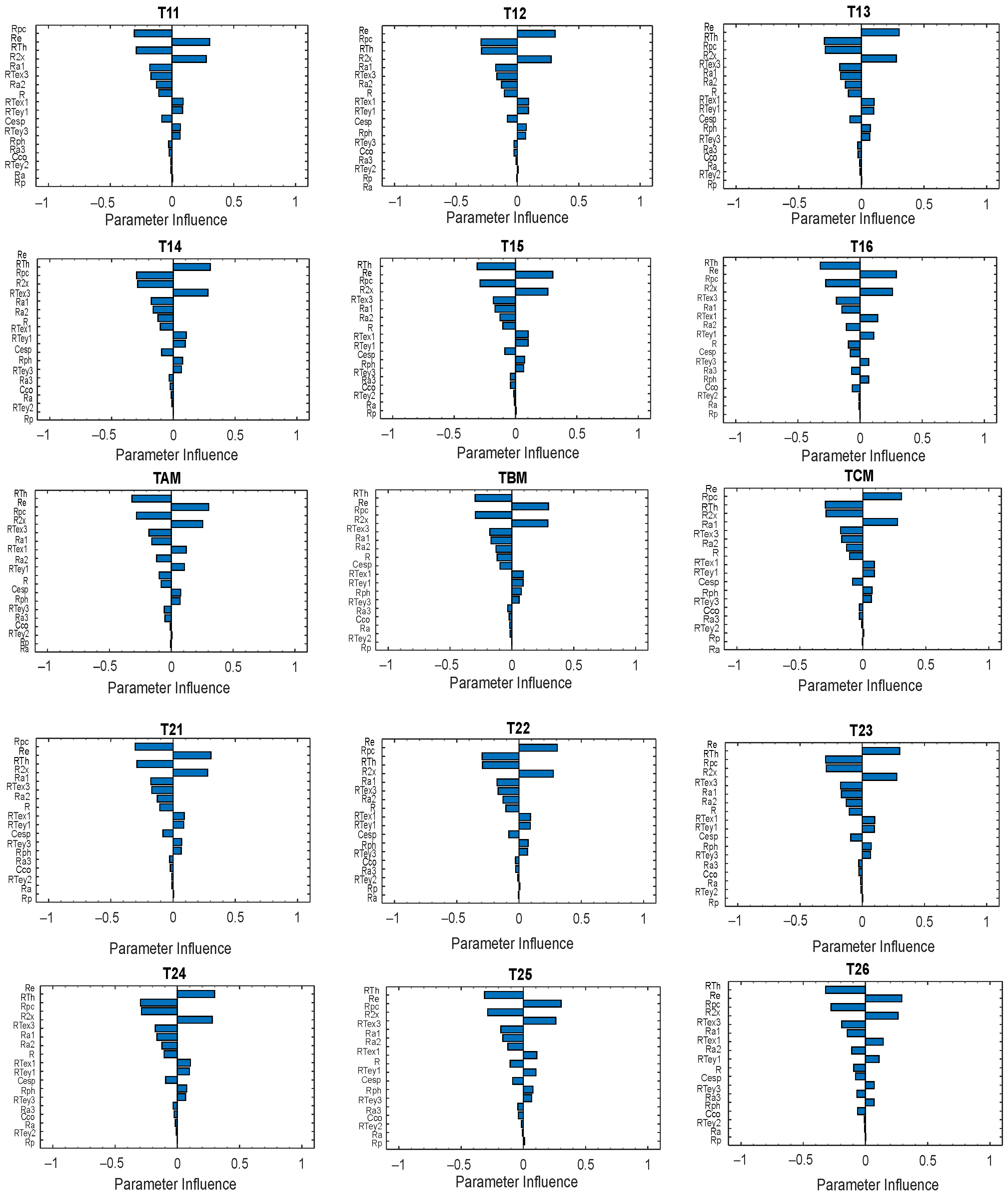 Electronics 13 01419 g016